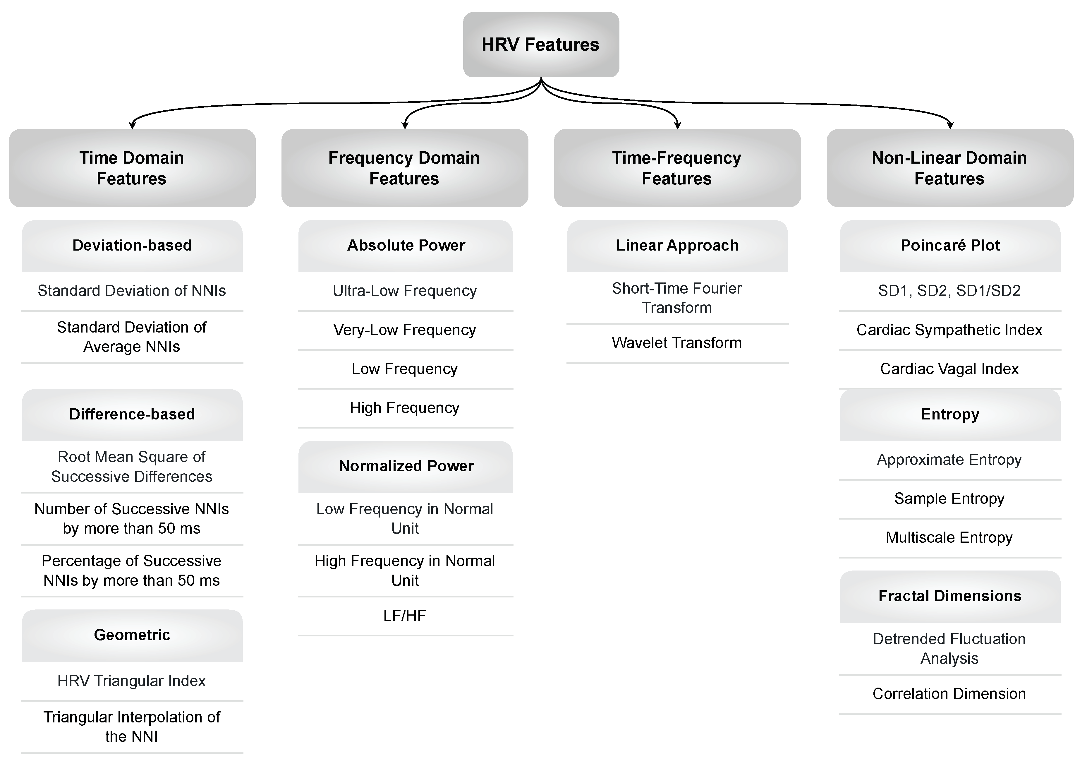 Preprints 155475 g004