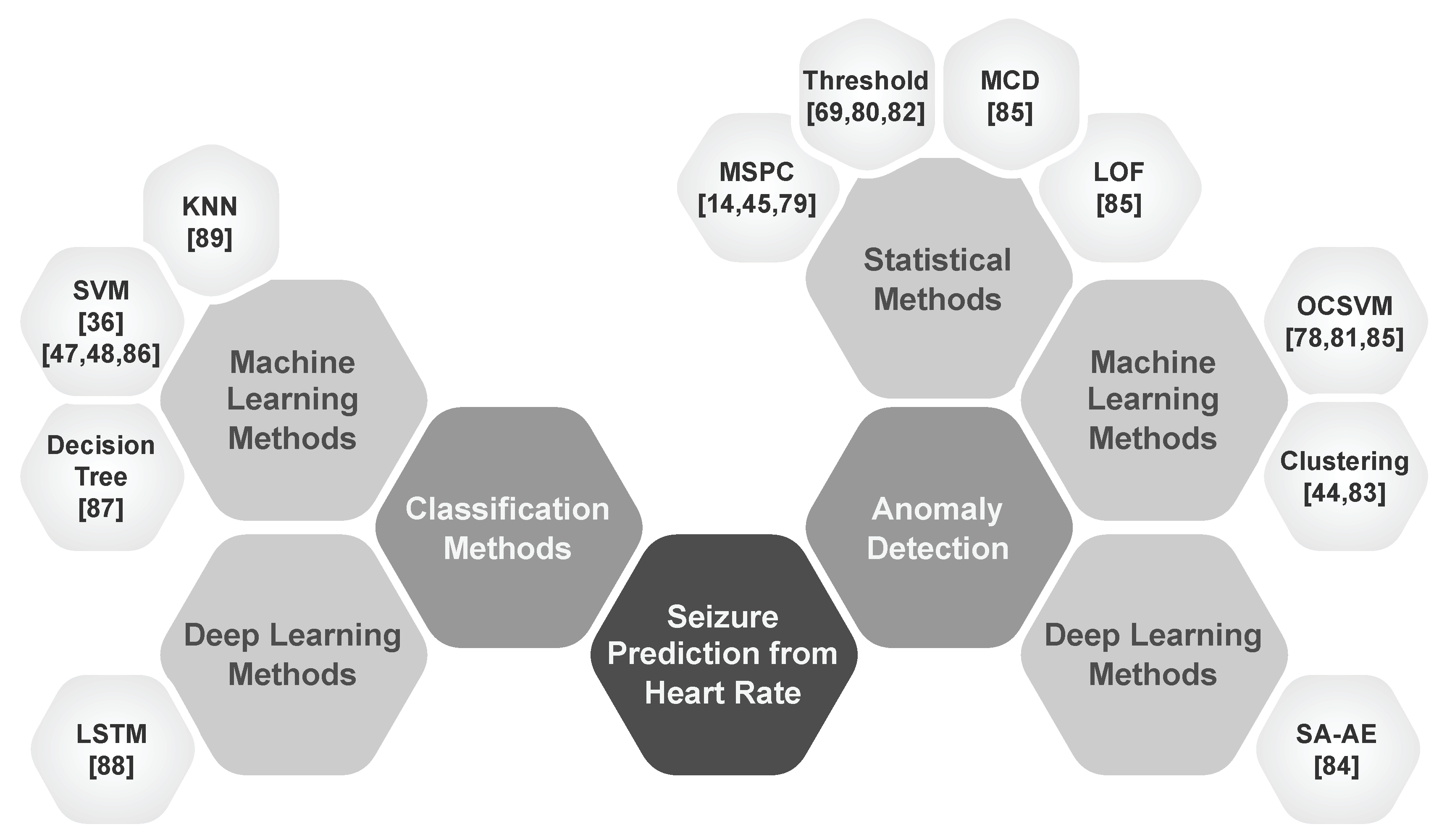 Preprints 155475 g005