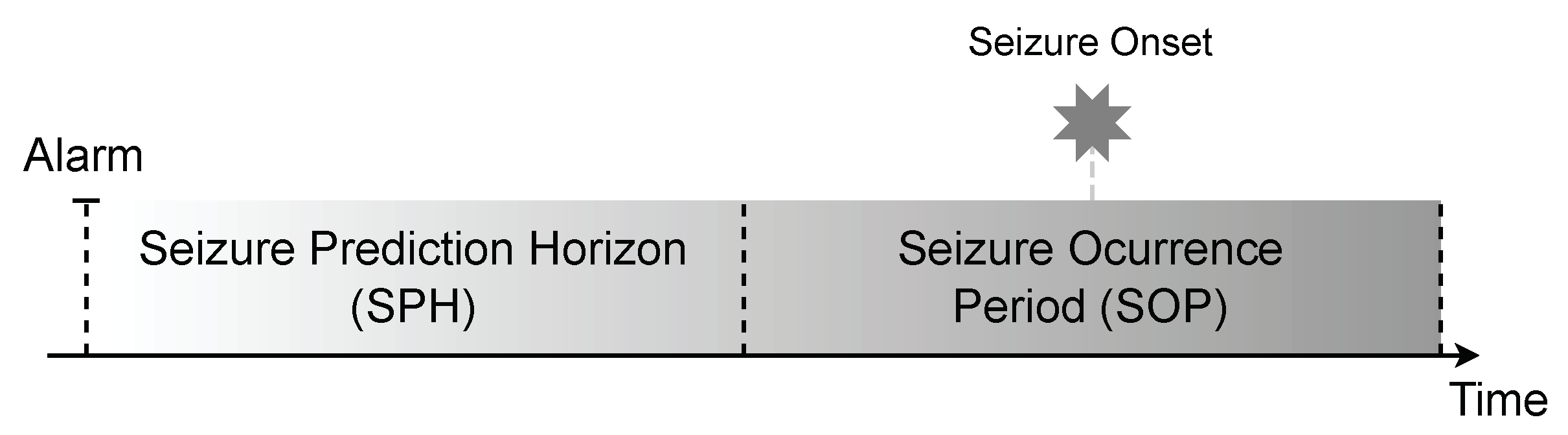 Preprints 155475 g006