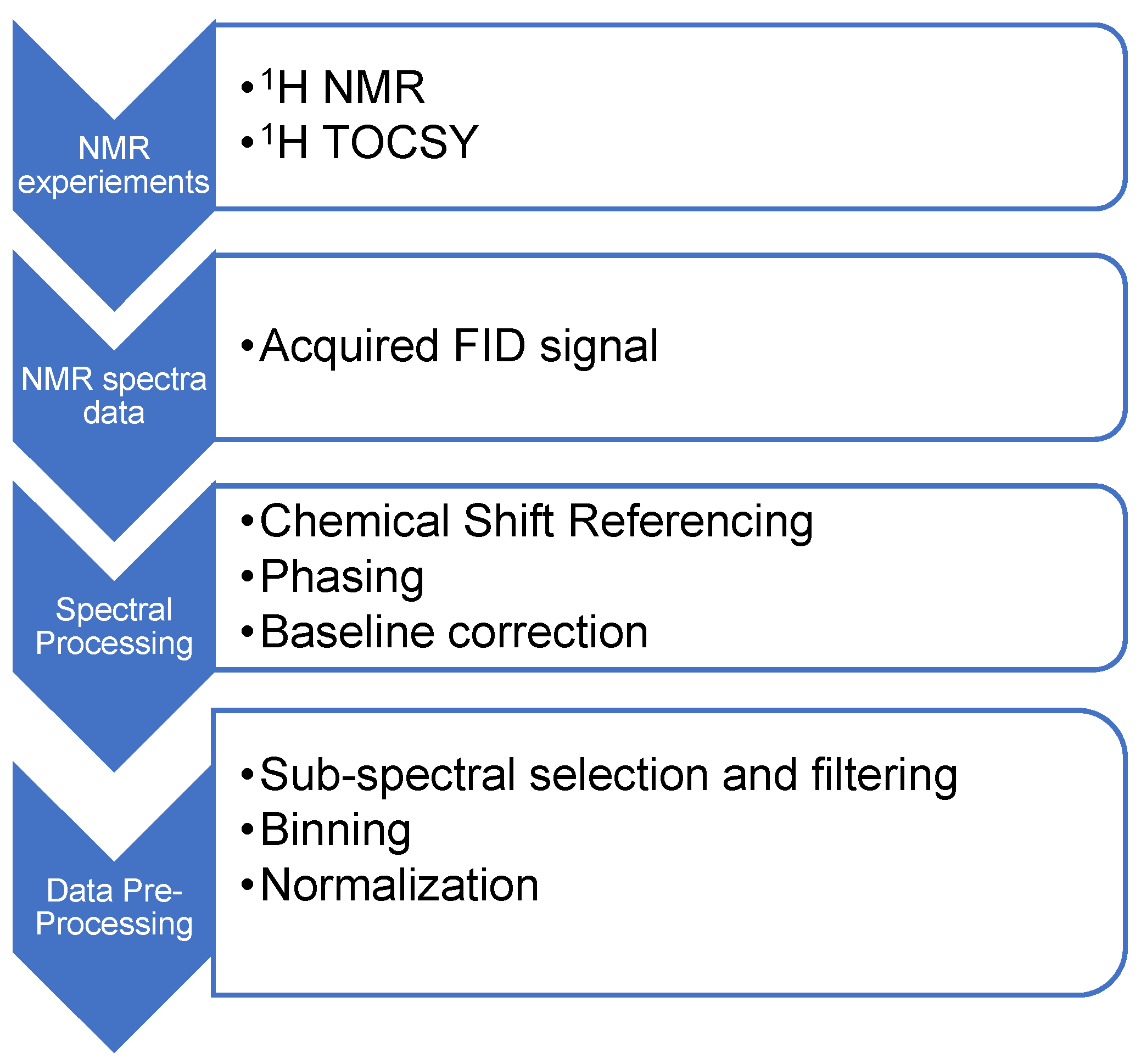 Preprints 105300 g001