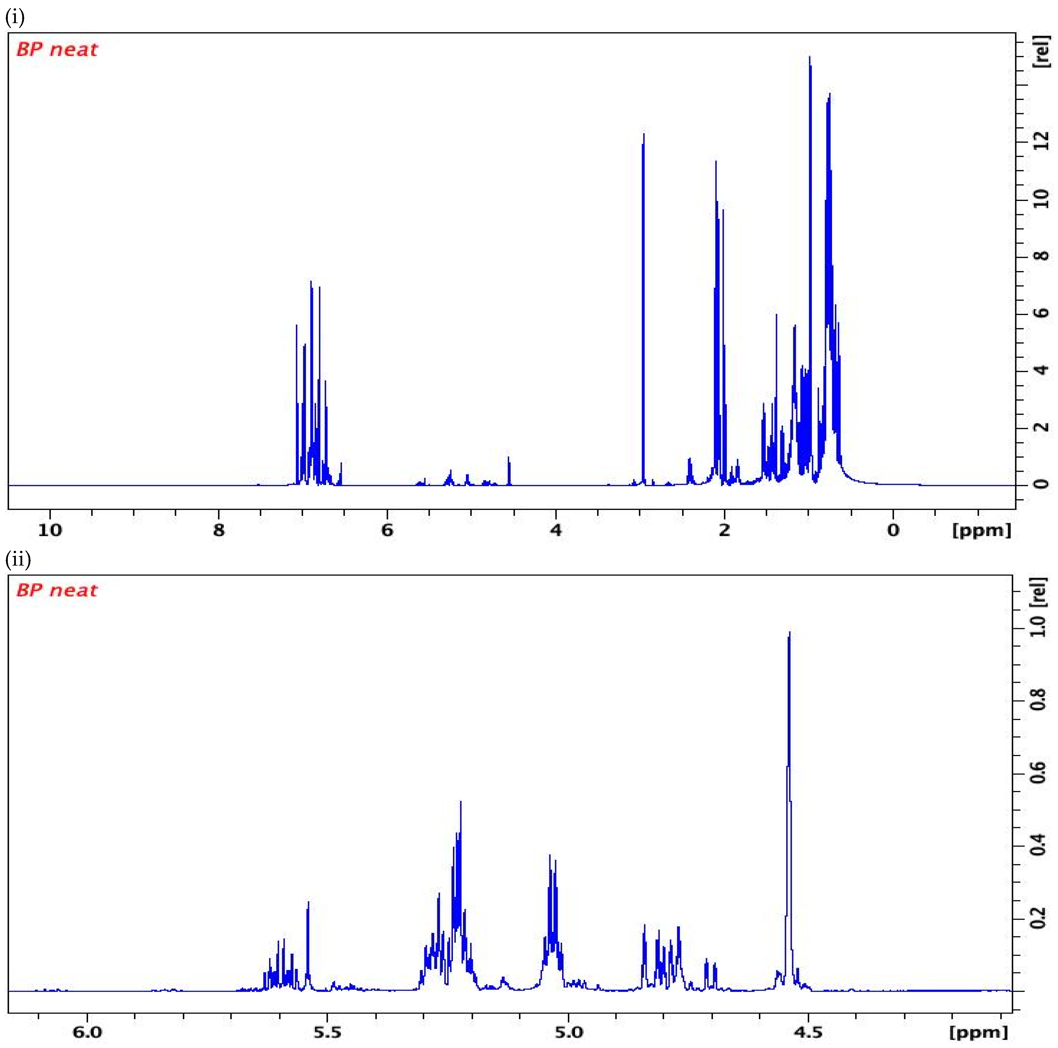 Preprints 105300 g002