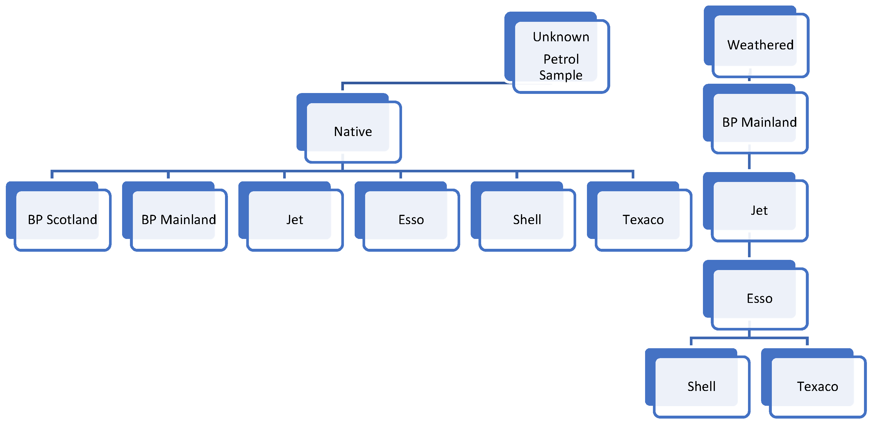 Preprints 105300 g003