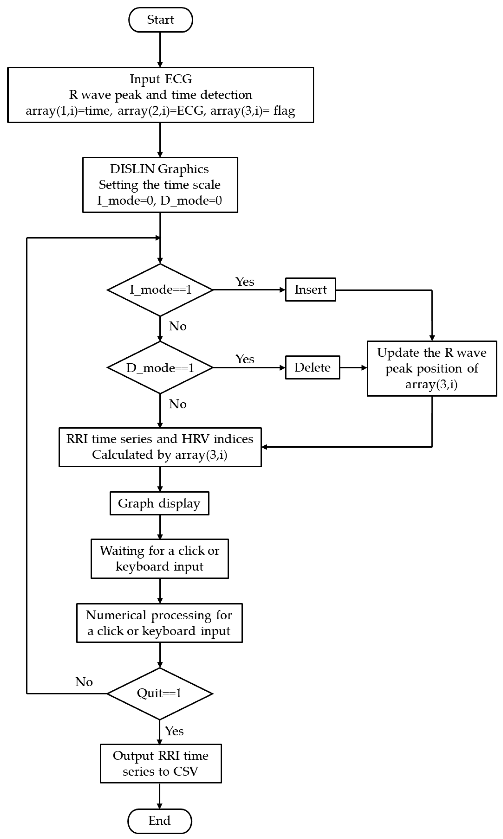 Preprints 174519 g002