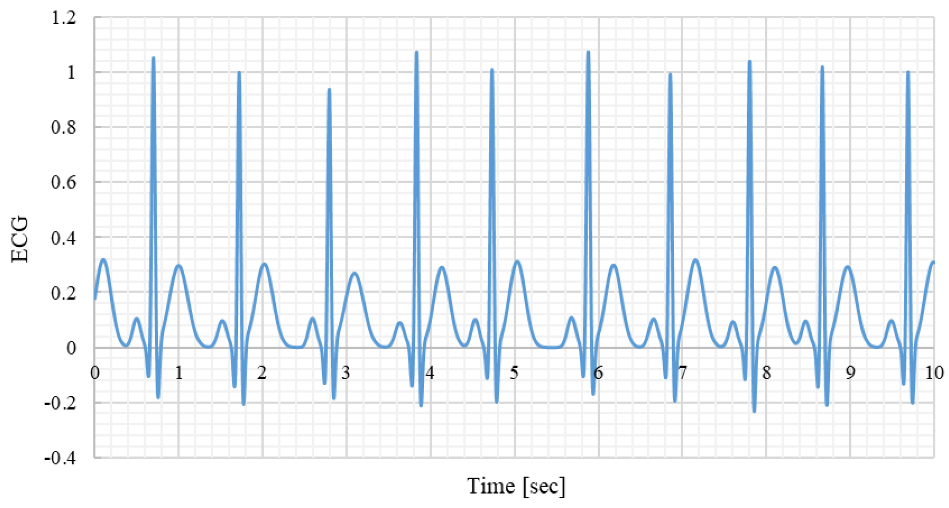 Preprints 174519 g004