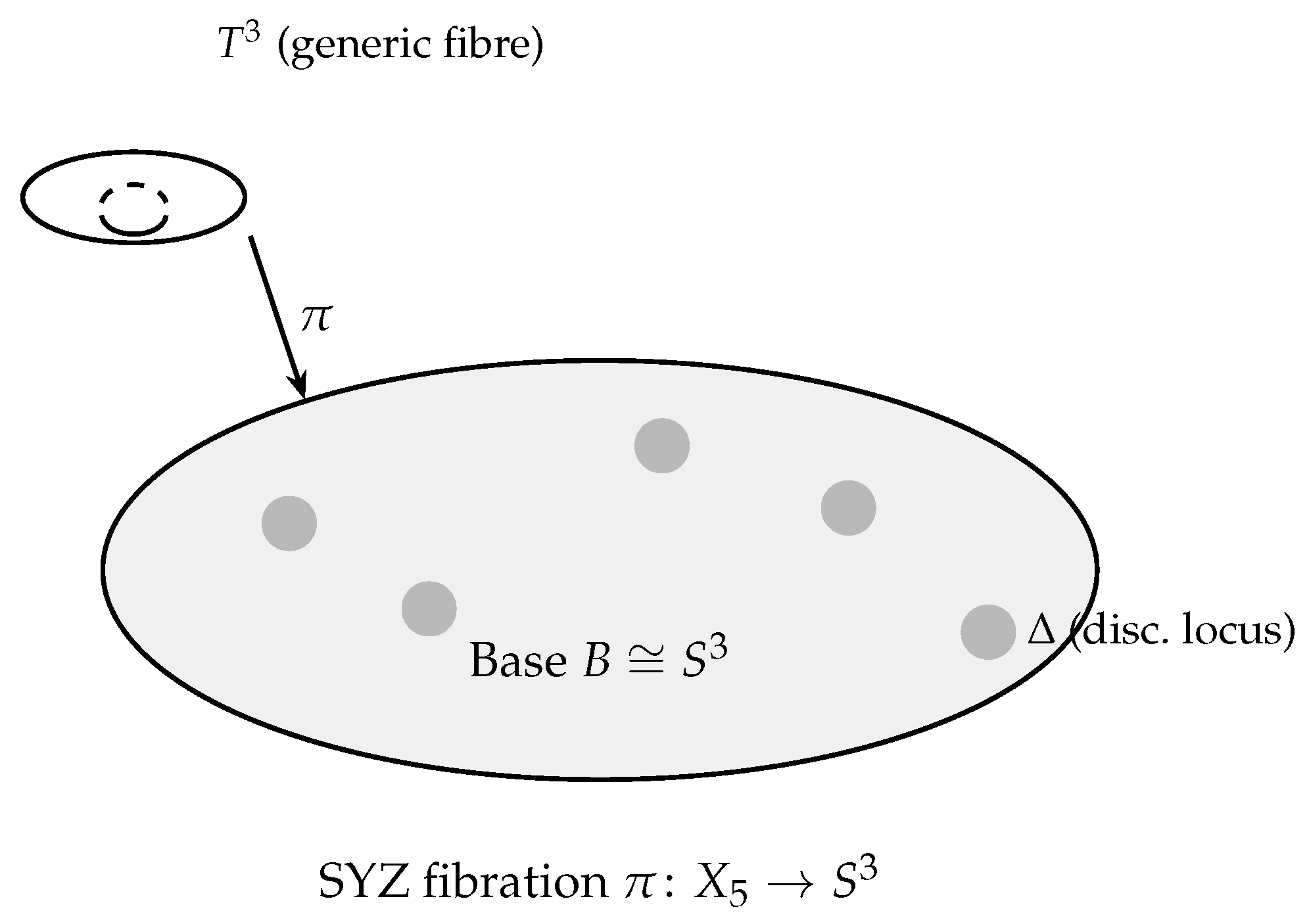 Topological Slice Structures in Calabi–Yau Manifolds[v1] | Preprints.org