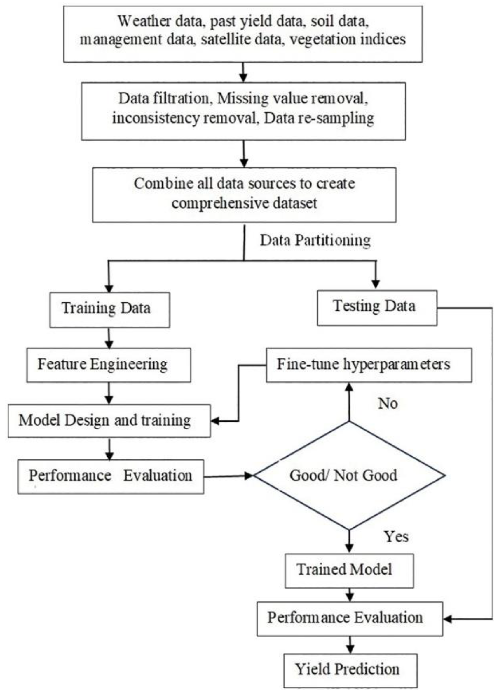 Preprints 162405 g001