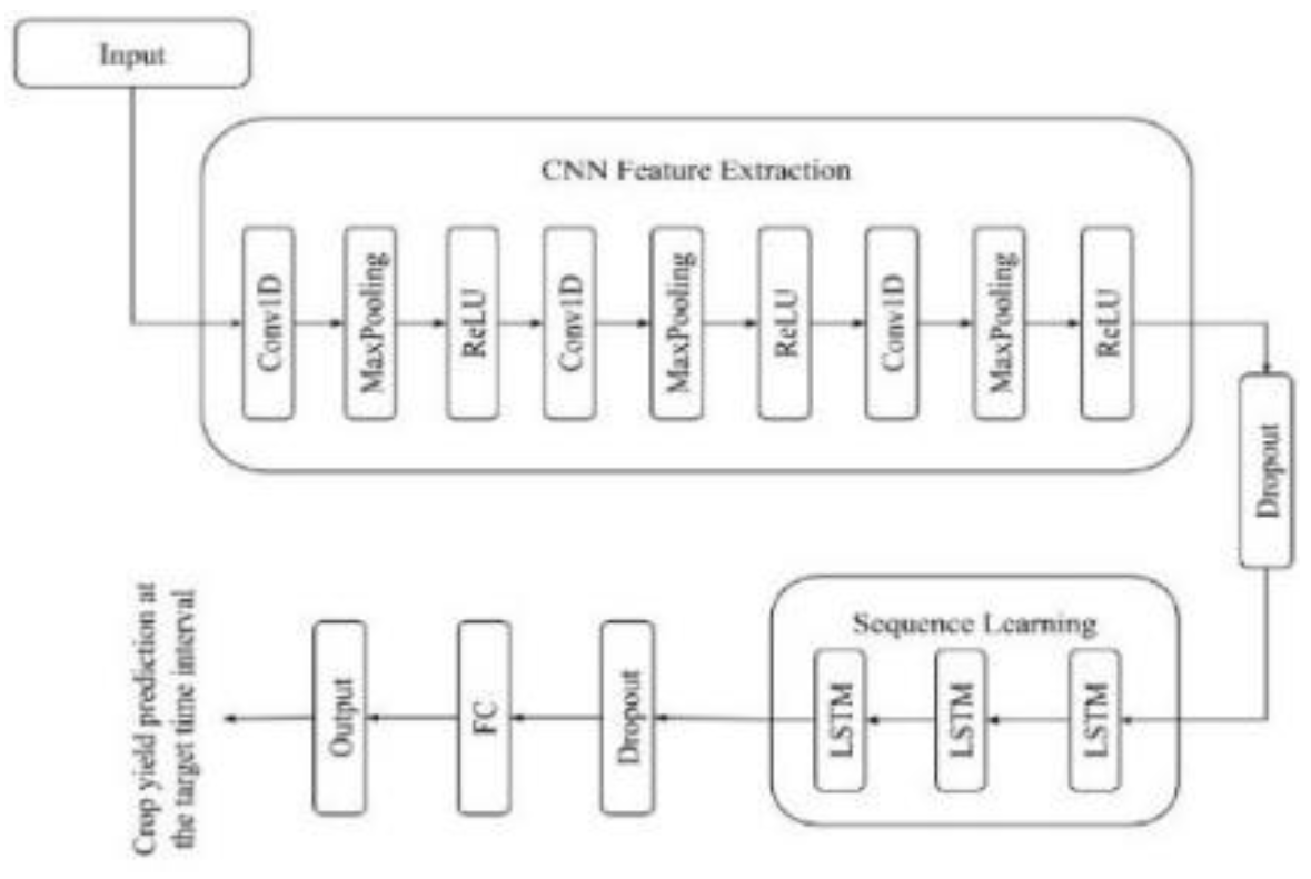 Preprints 162405 g003