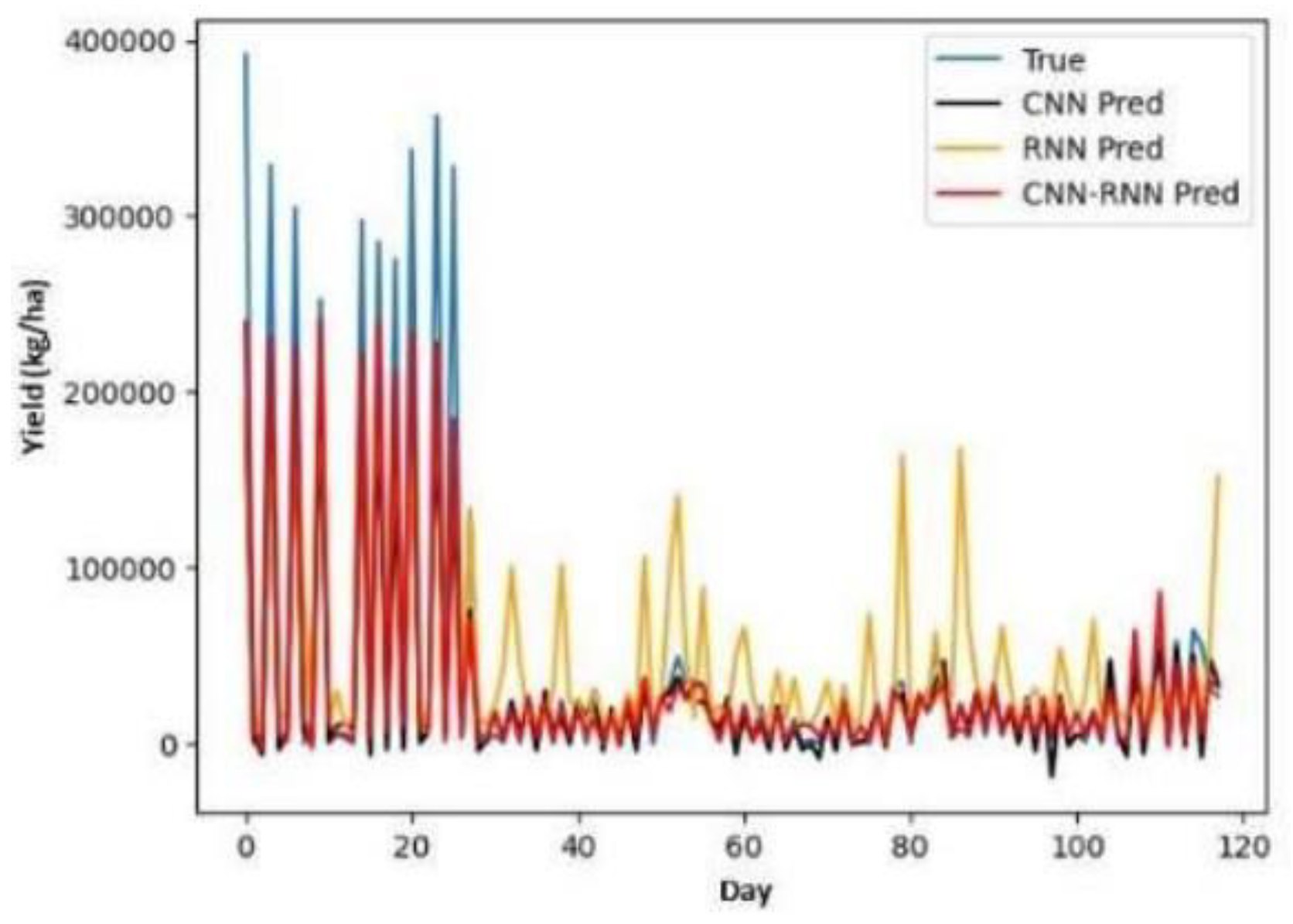 Preprints 162405 g004