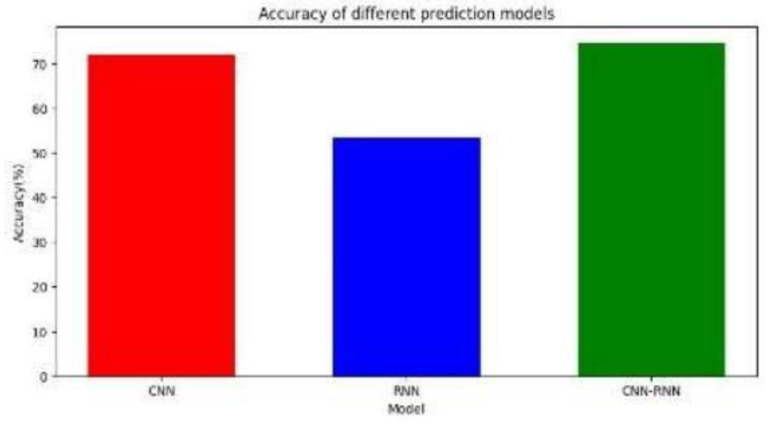 Preprints 162405 g005
