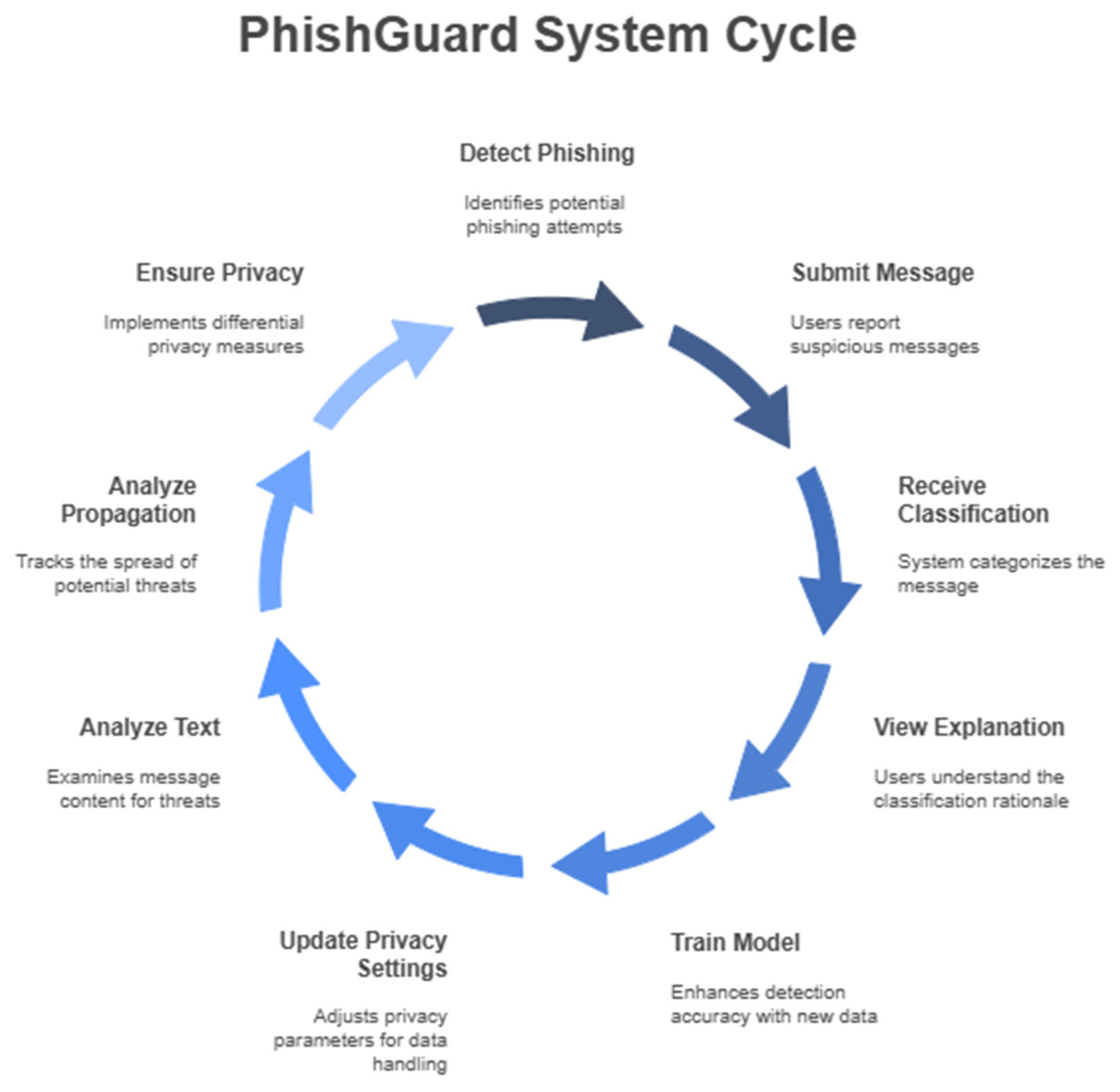 Preprints 164137 g002