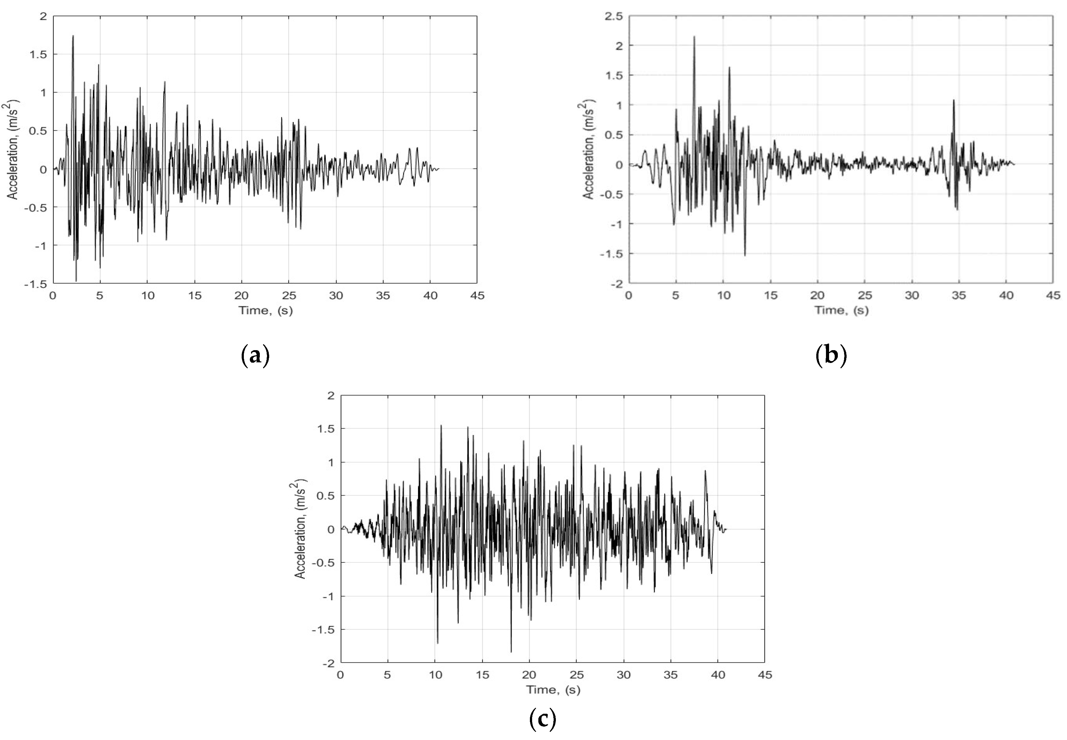 Preprints 152120 g002