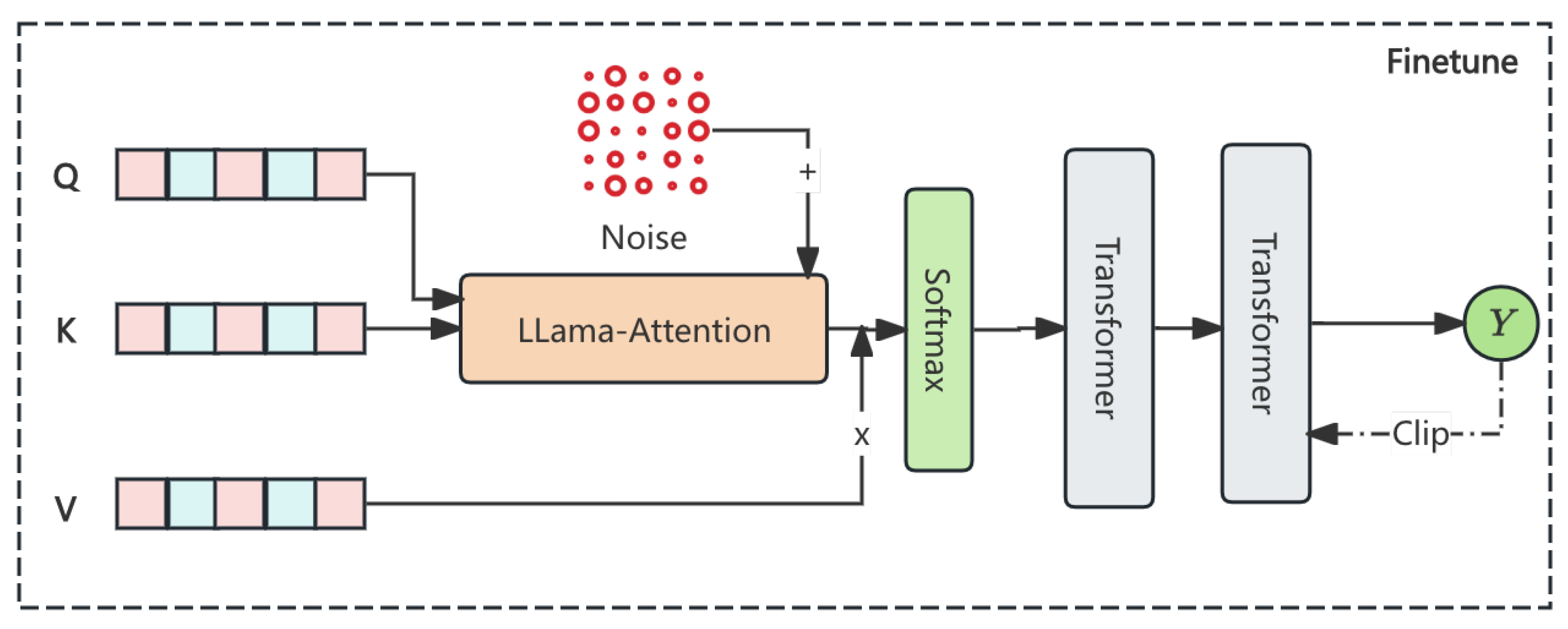 Preprints 161937 g002