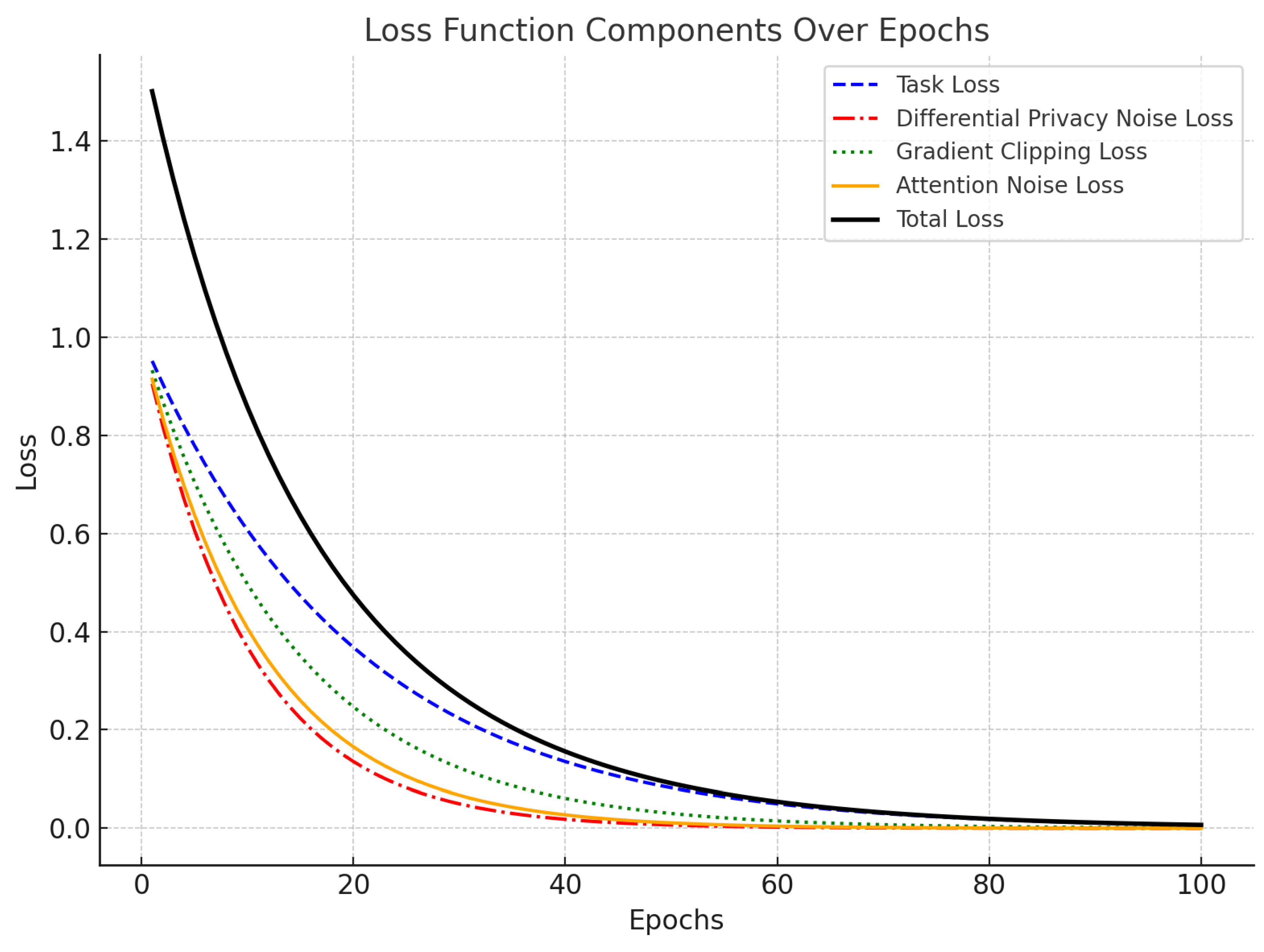 Preprints 161937 g003