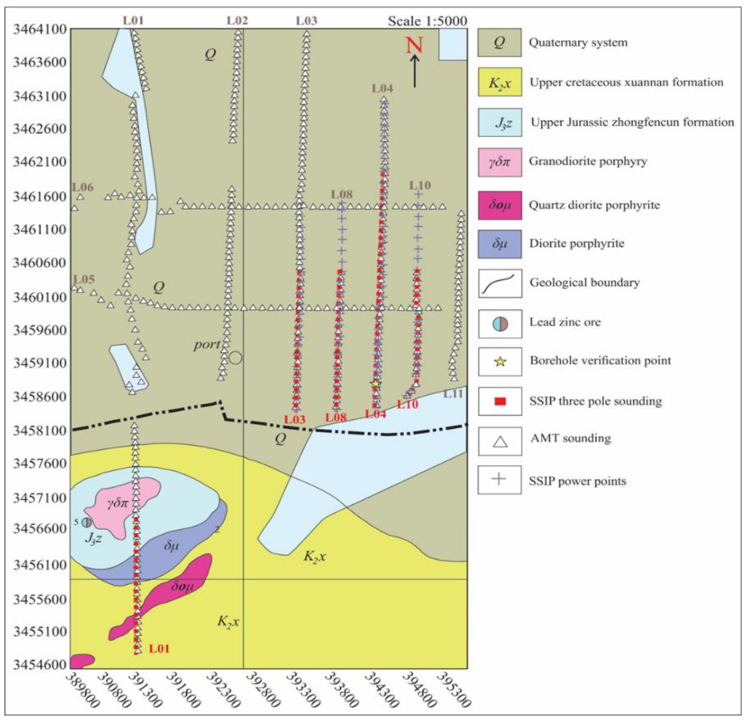 Preprints 107620 g006