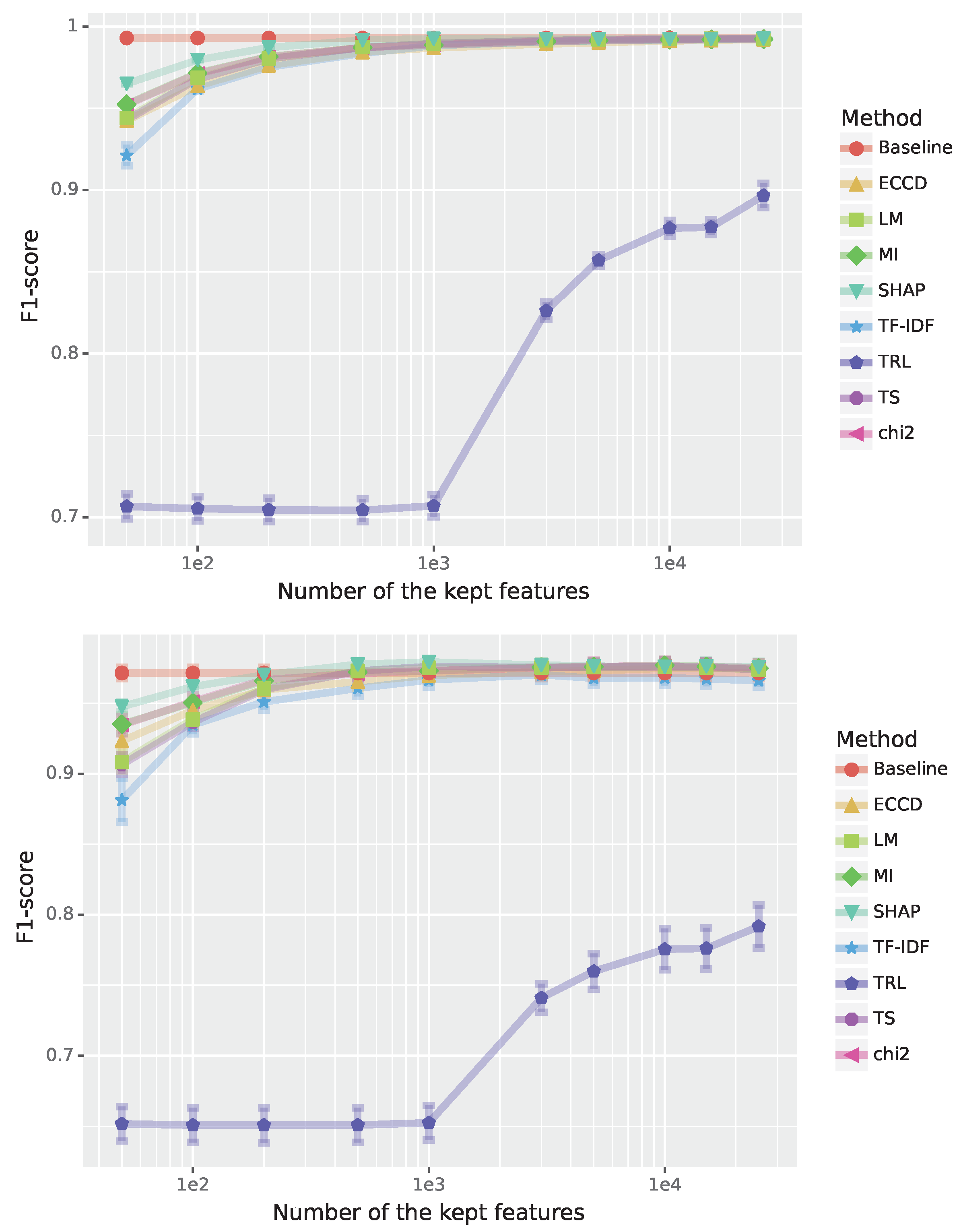 Preprints 149922 g001