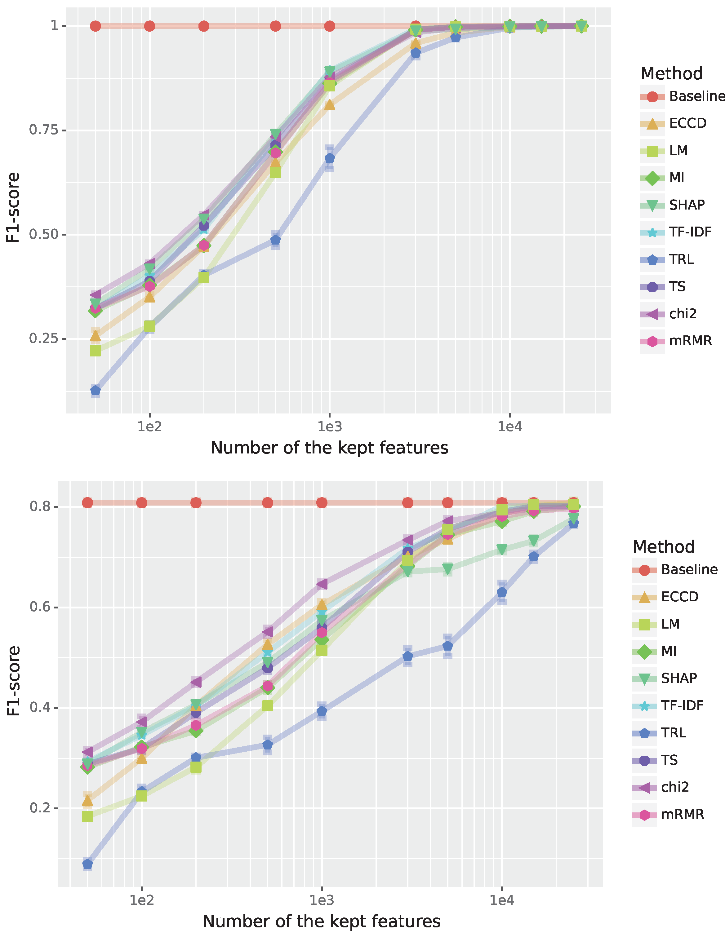 Preprints 149922 g002