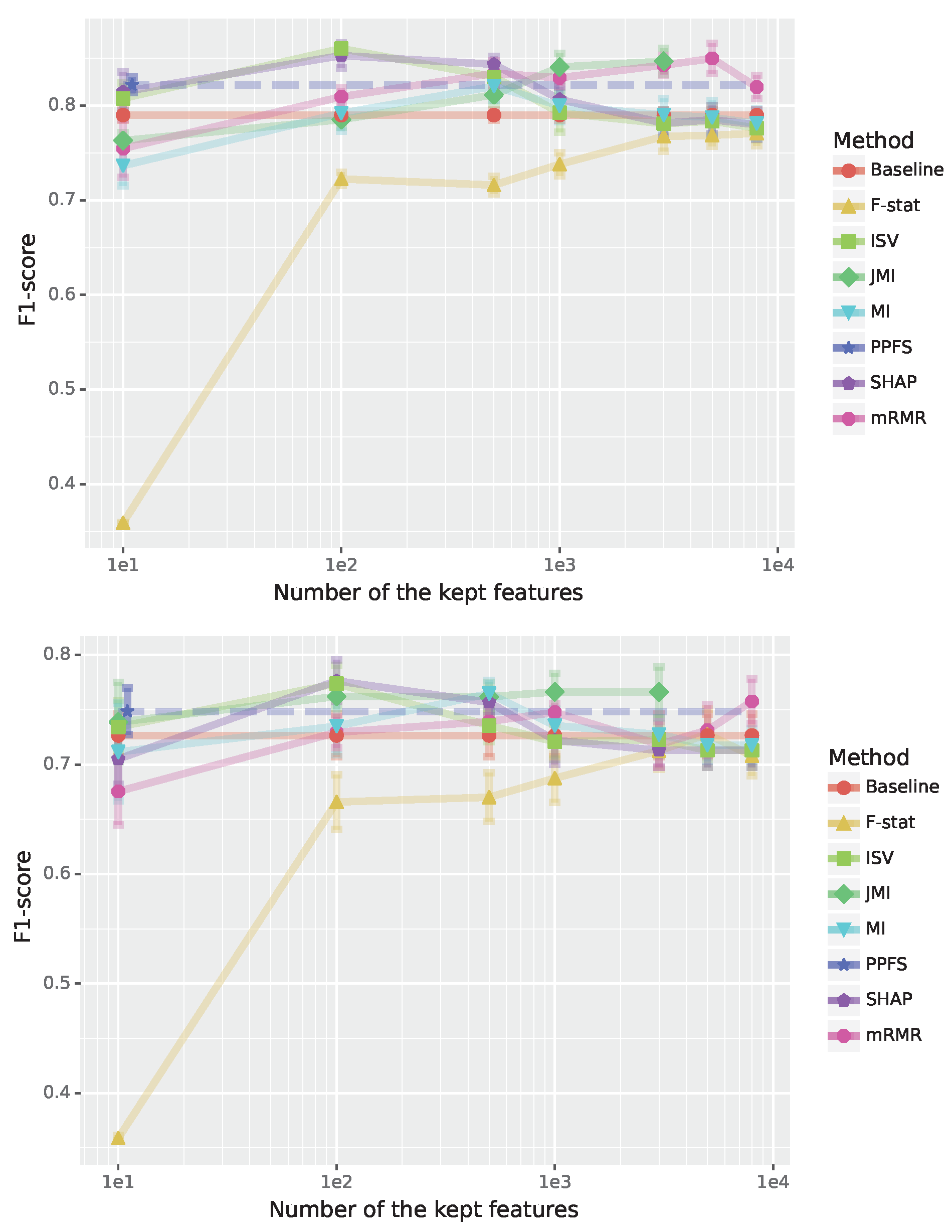 Preprints 149922 g004