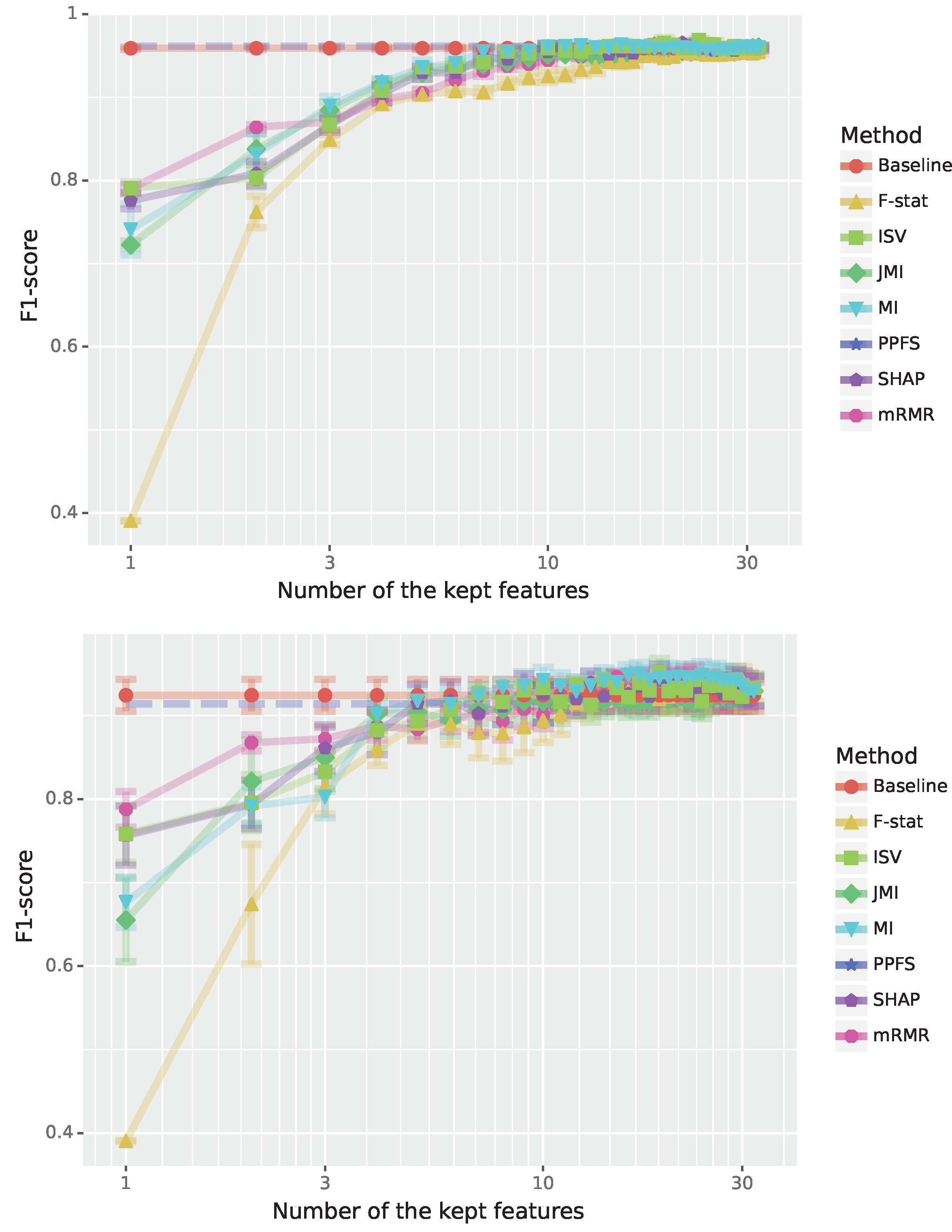 Preprints 149922 g005