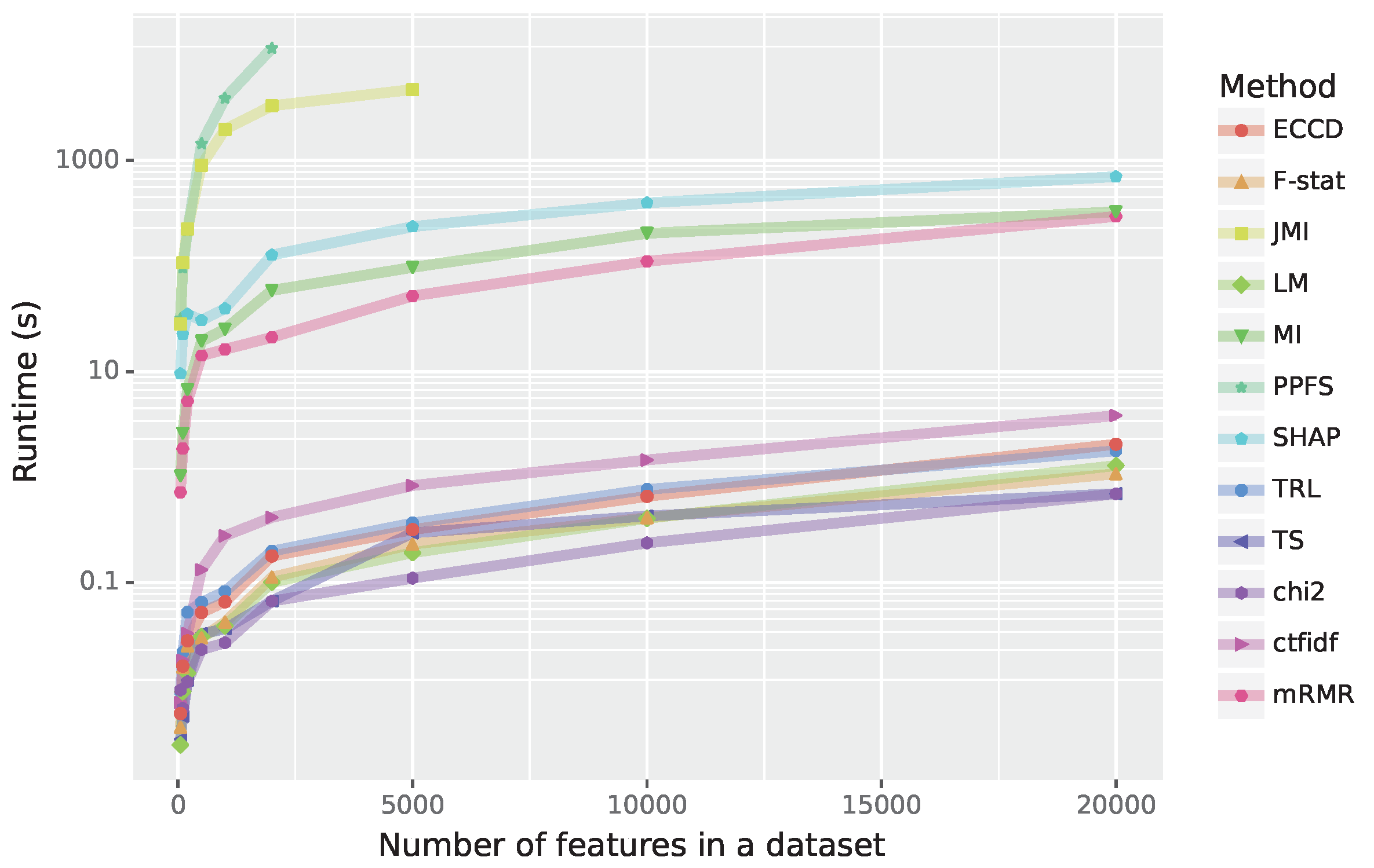 Preprints 149922 g006
