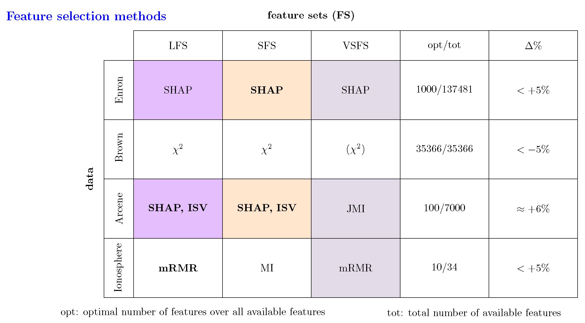 Preprints 149922 g007