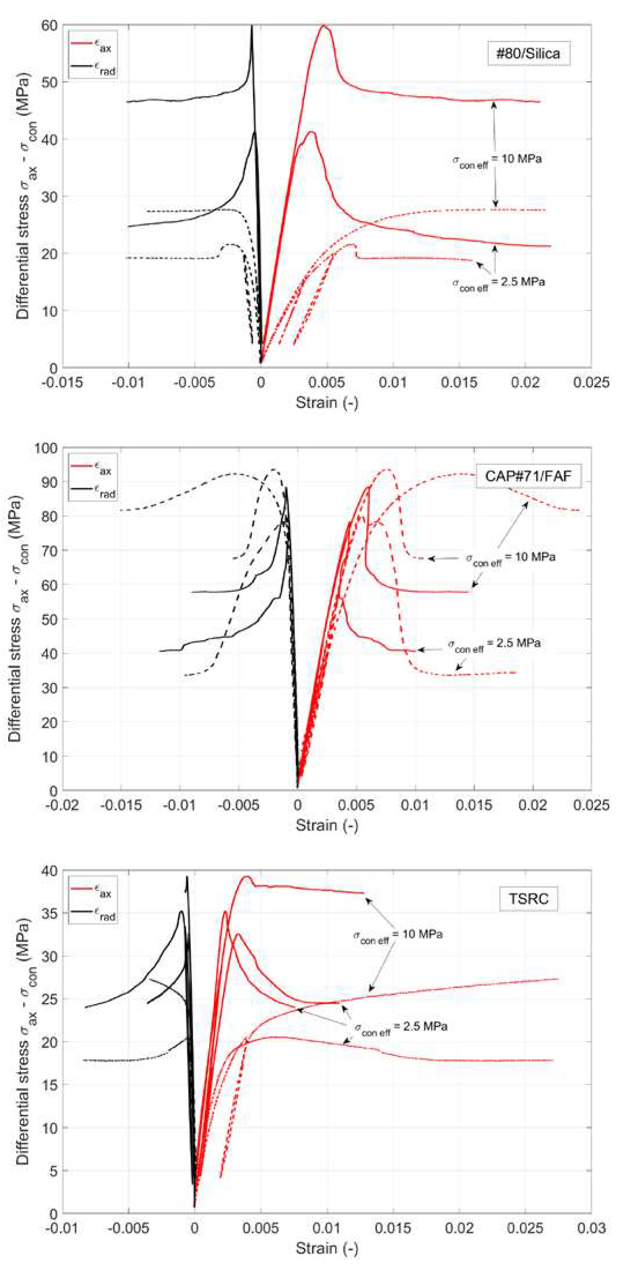 Preprints 97439 g009