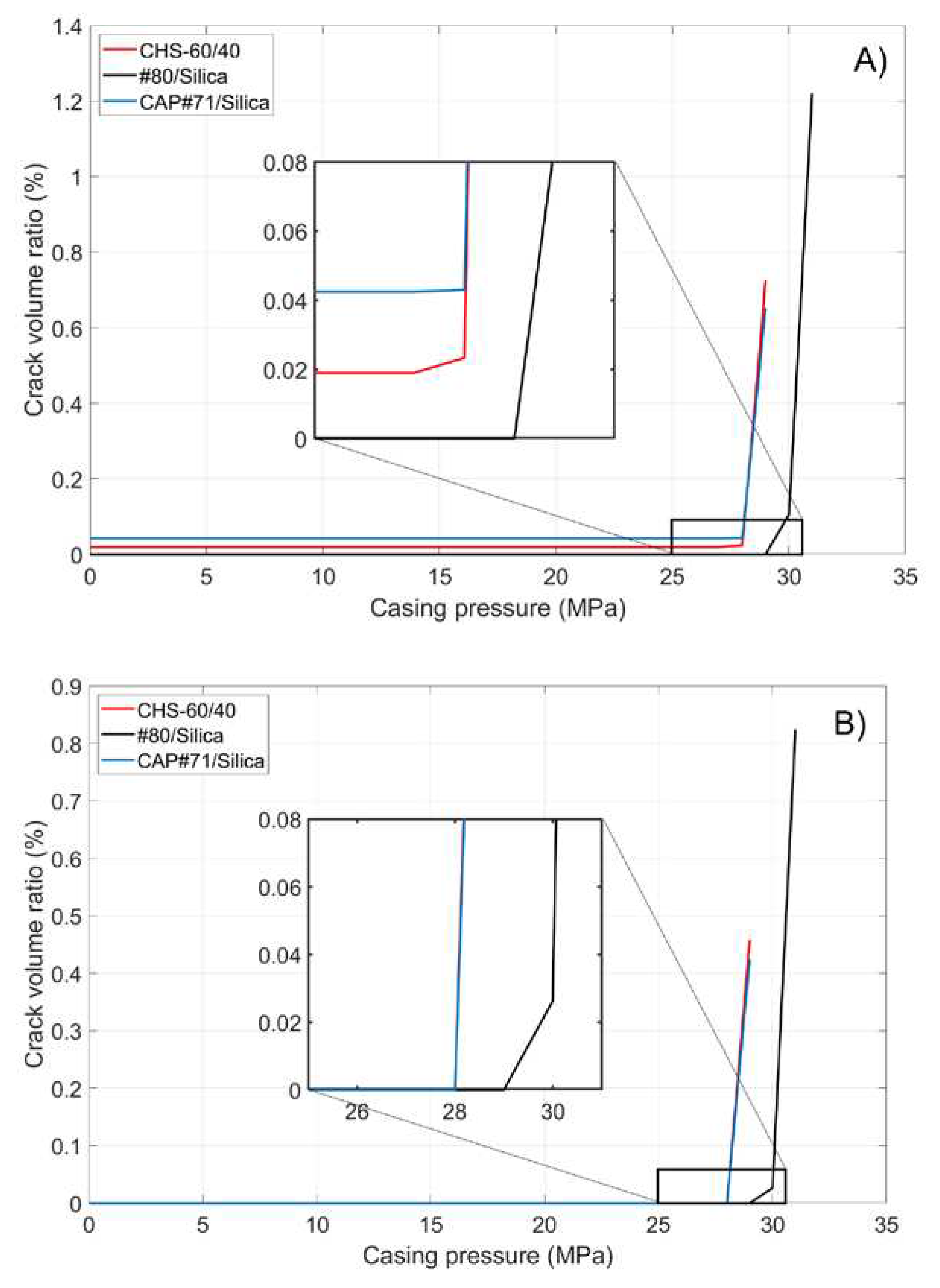 Preprints 97439 g011