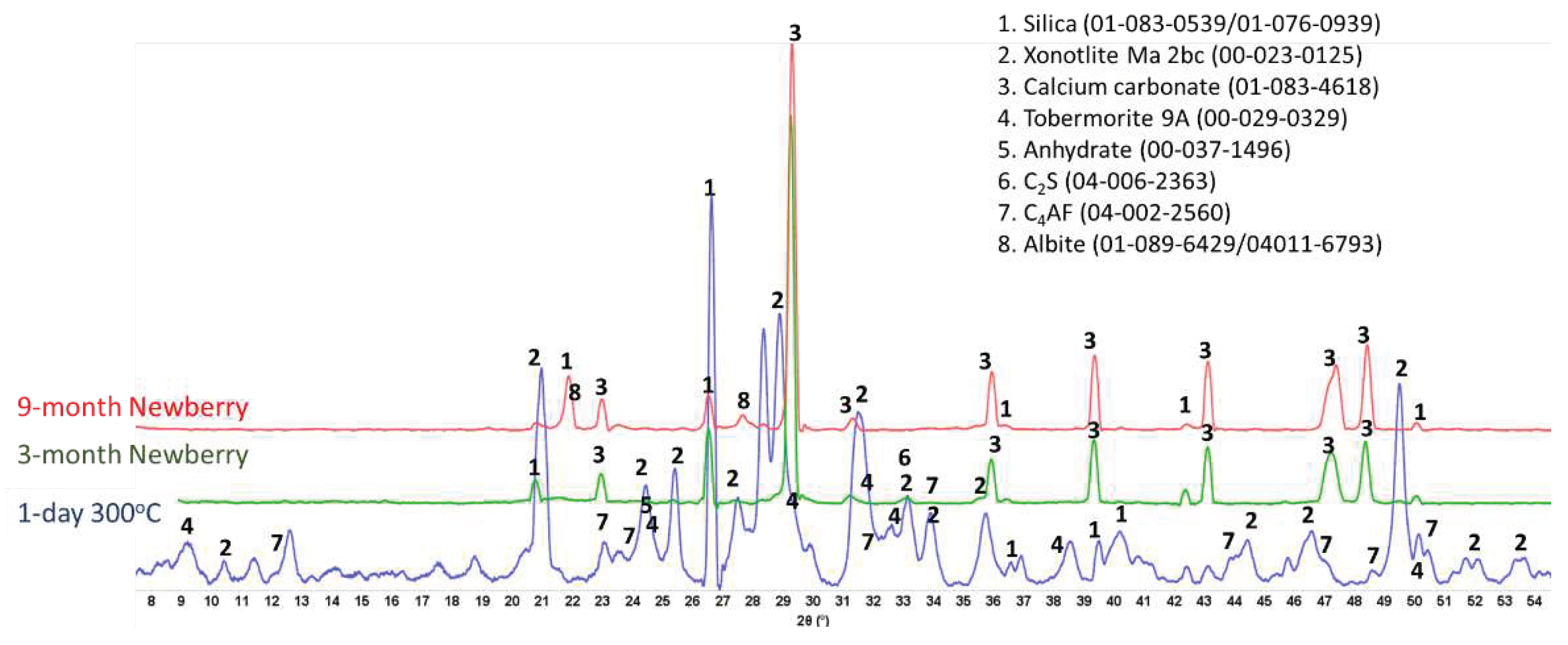 Preprints 97439 g016