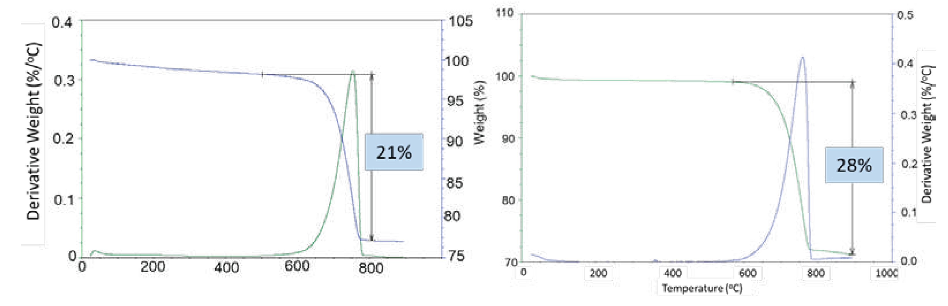 Preprints 97439 g017
