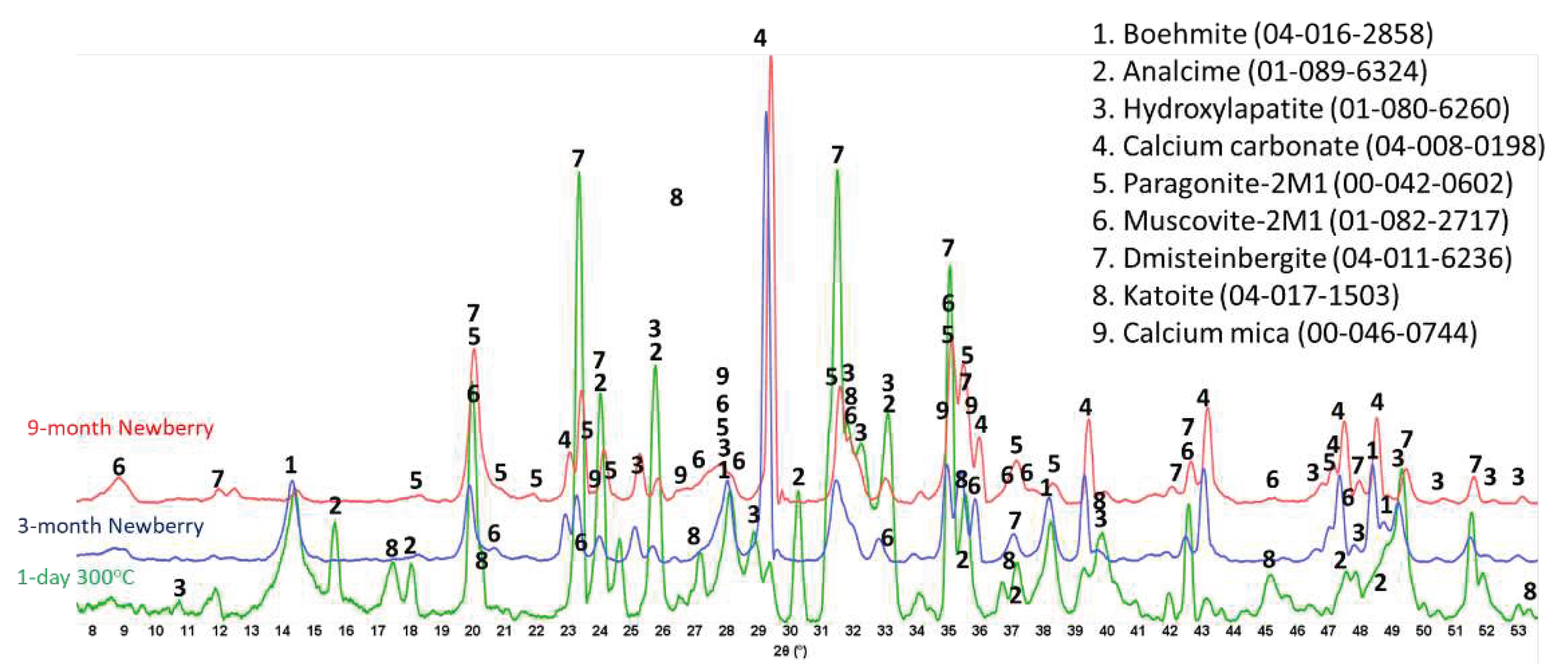 Preprints 97439 g020