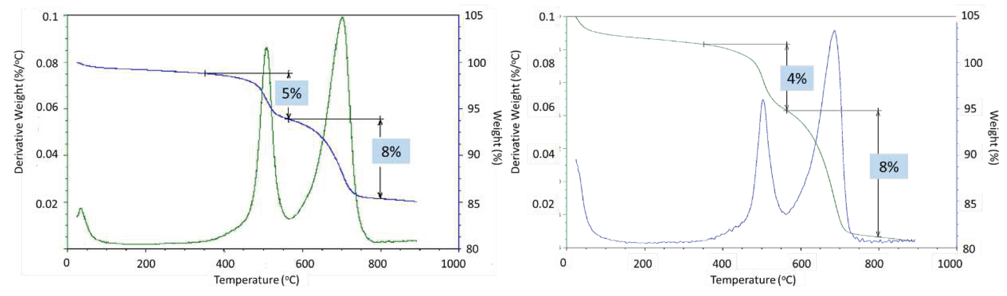 Preprints 97439 g021