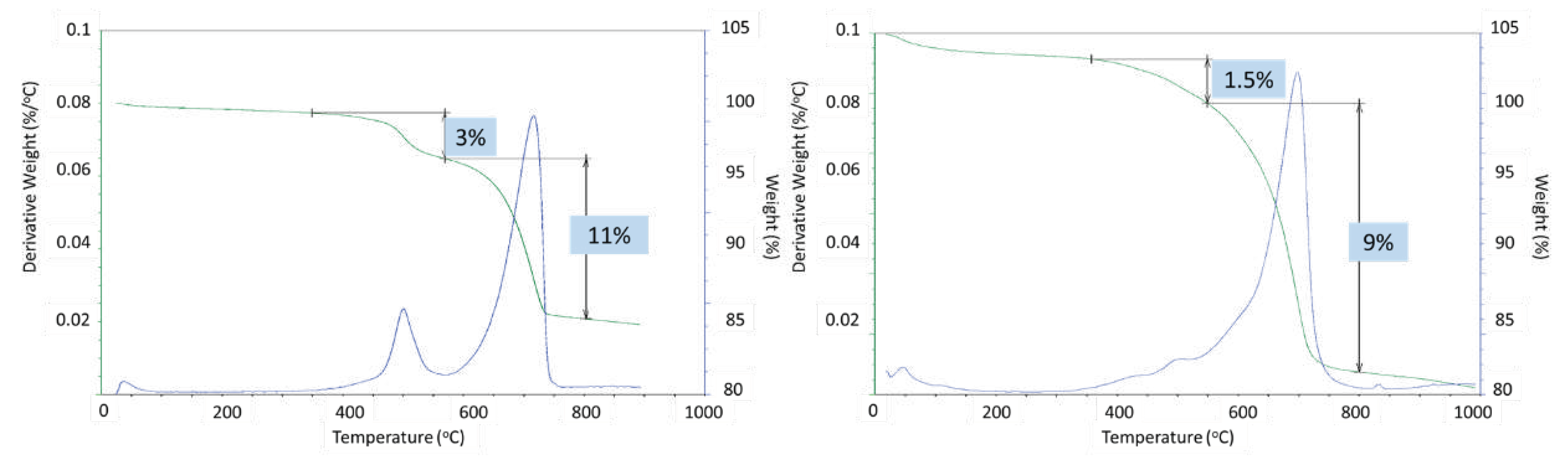 Preprints 97439 g022