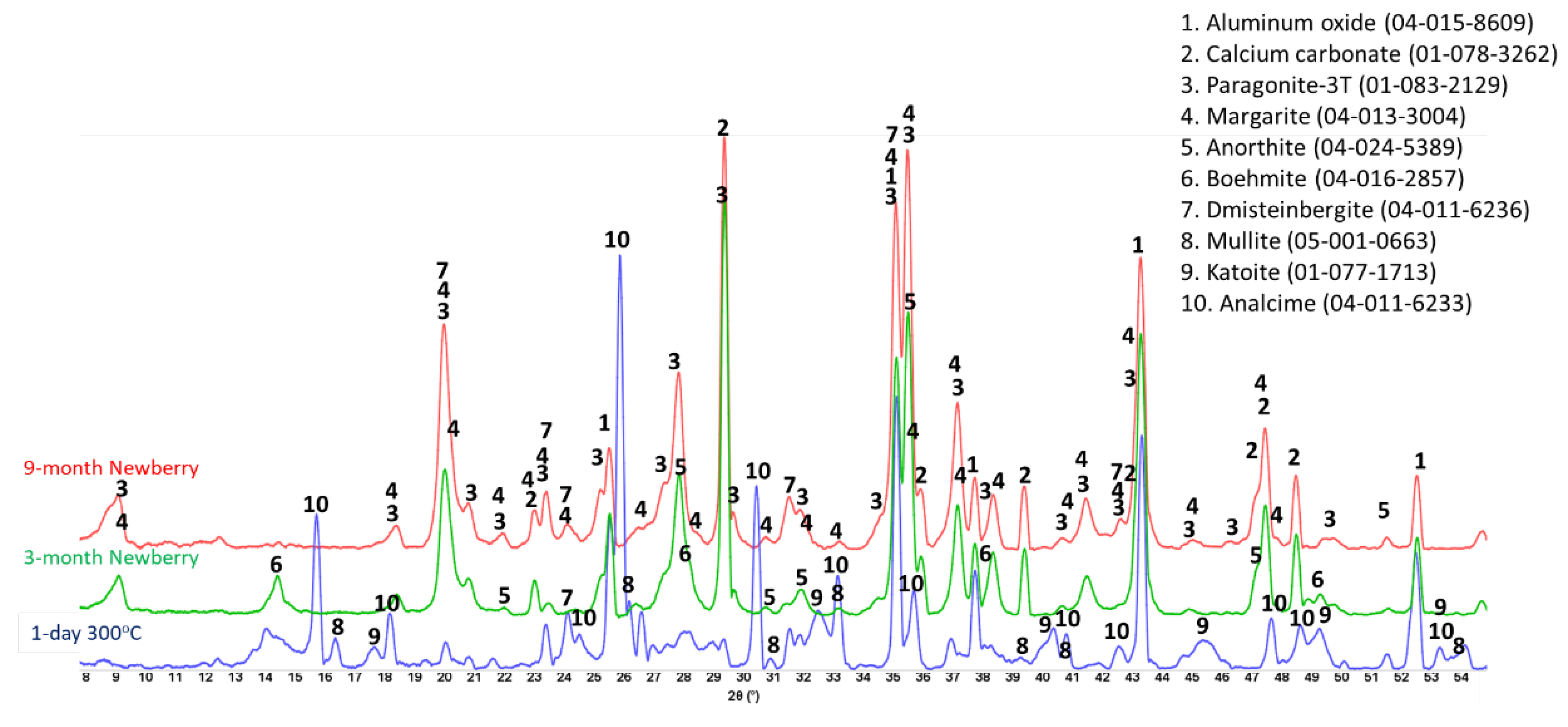 Preprints 97439 g025