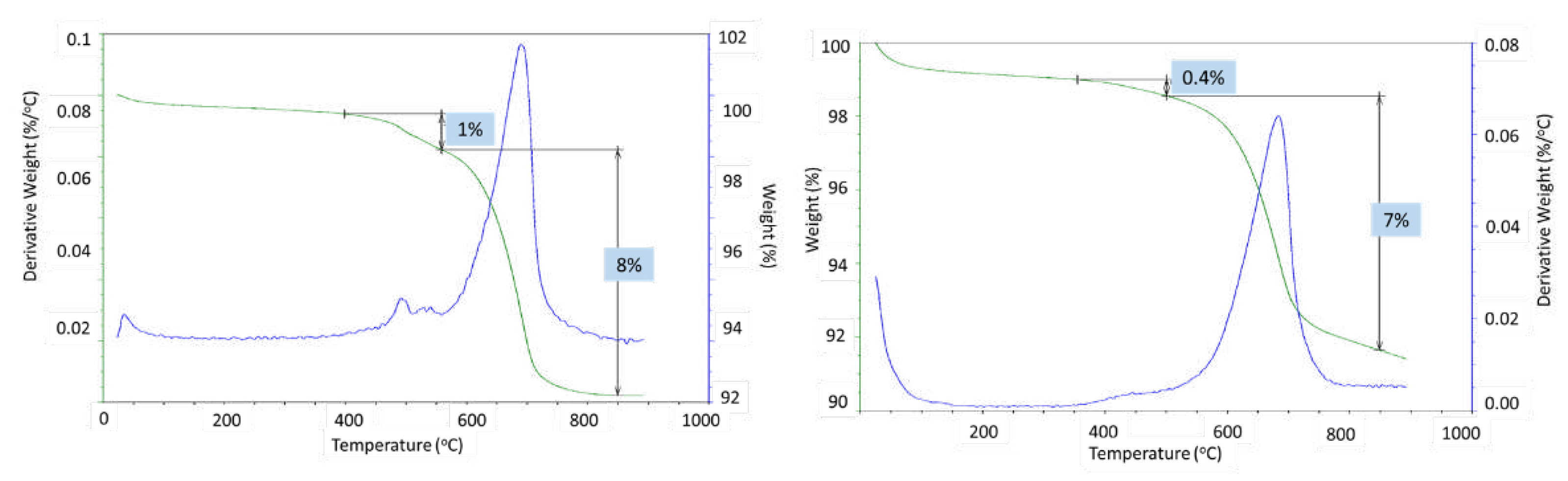 Preprints 97439 g026