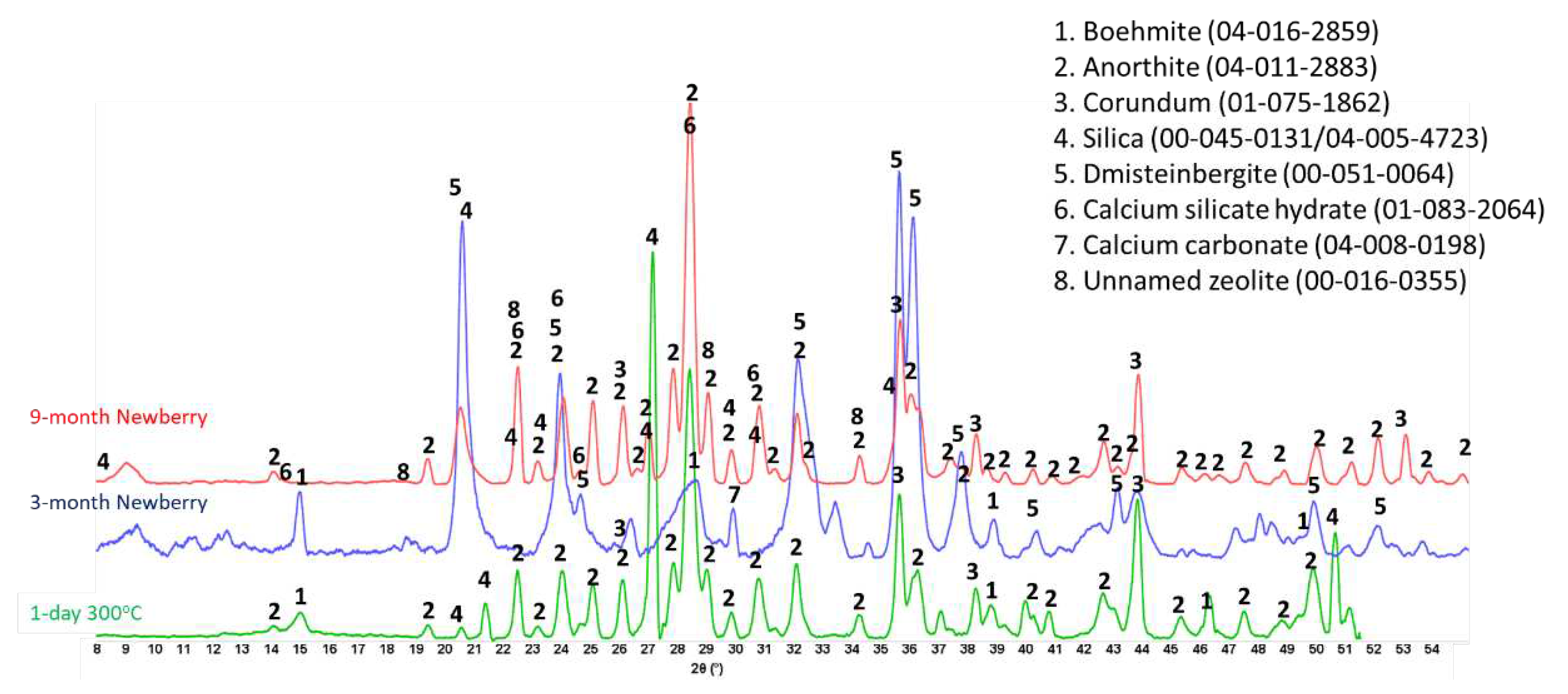 Preprints 97439 g028