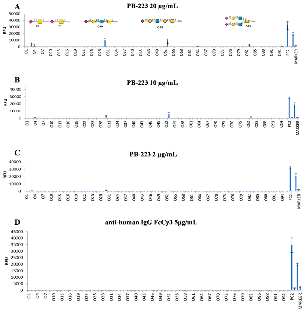 Preprints 216031 g001 Preprints 216031 g001