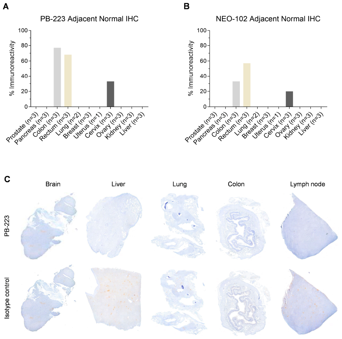 Preprints 216031 g003 Preprints 216031 g003