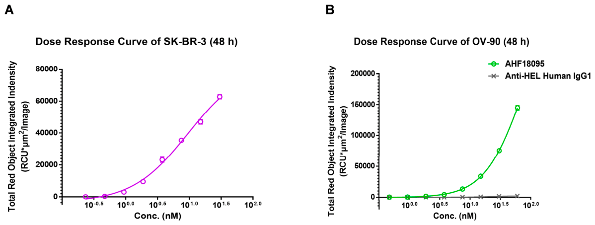 Preprints 216031 g004 Preprints 216031 g004