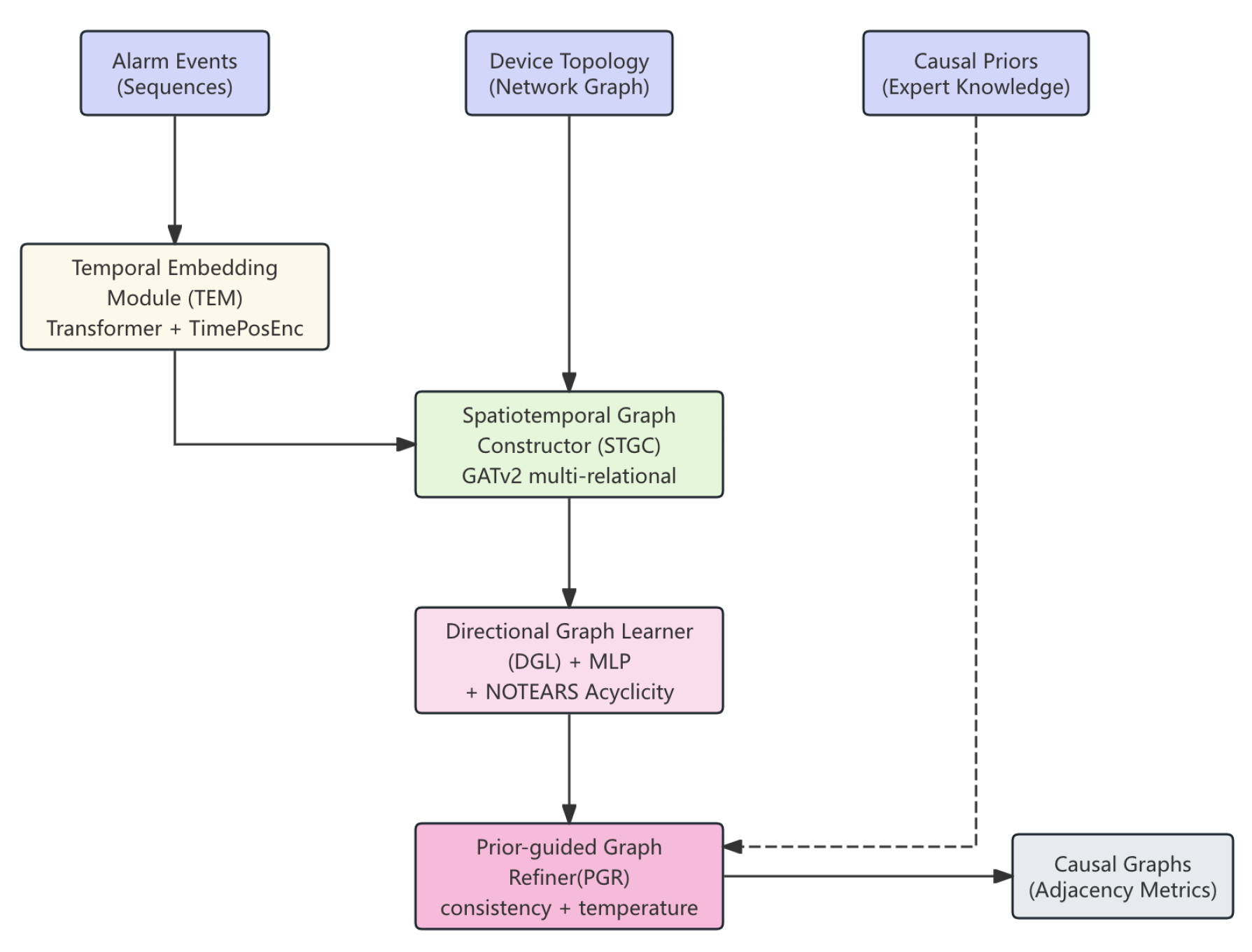Preprints 177510 g001