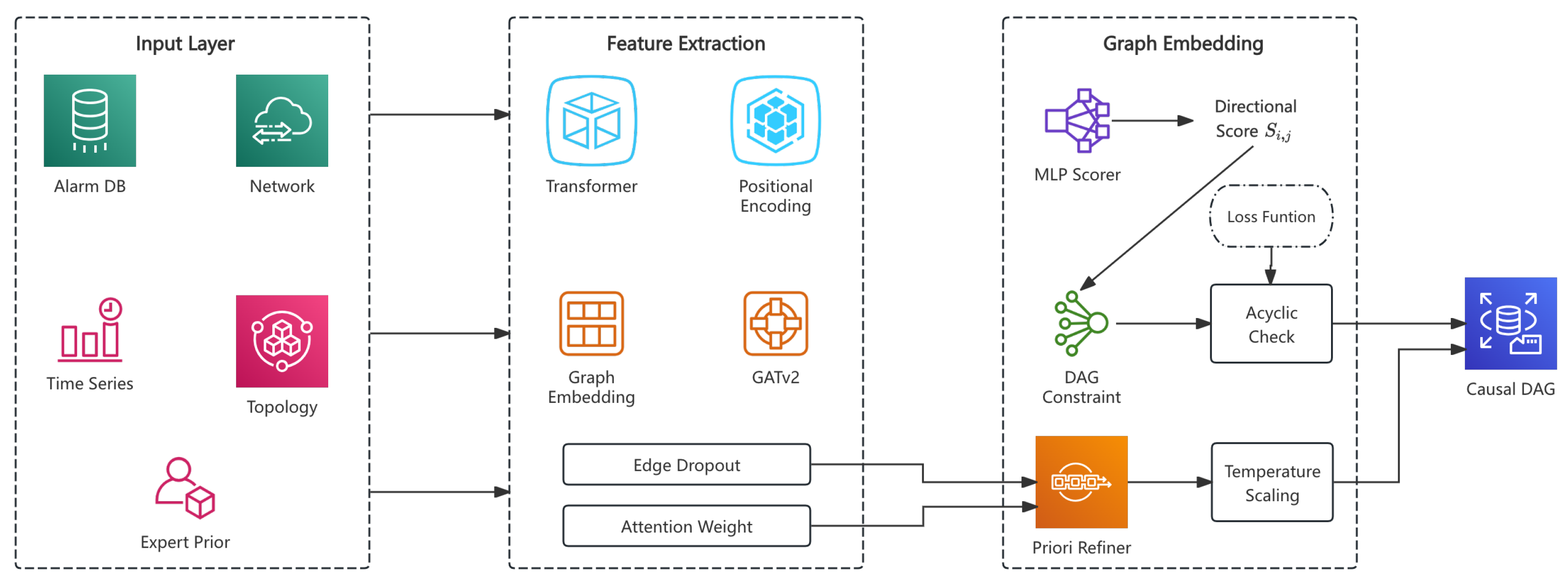 Preprints 177510 g002