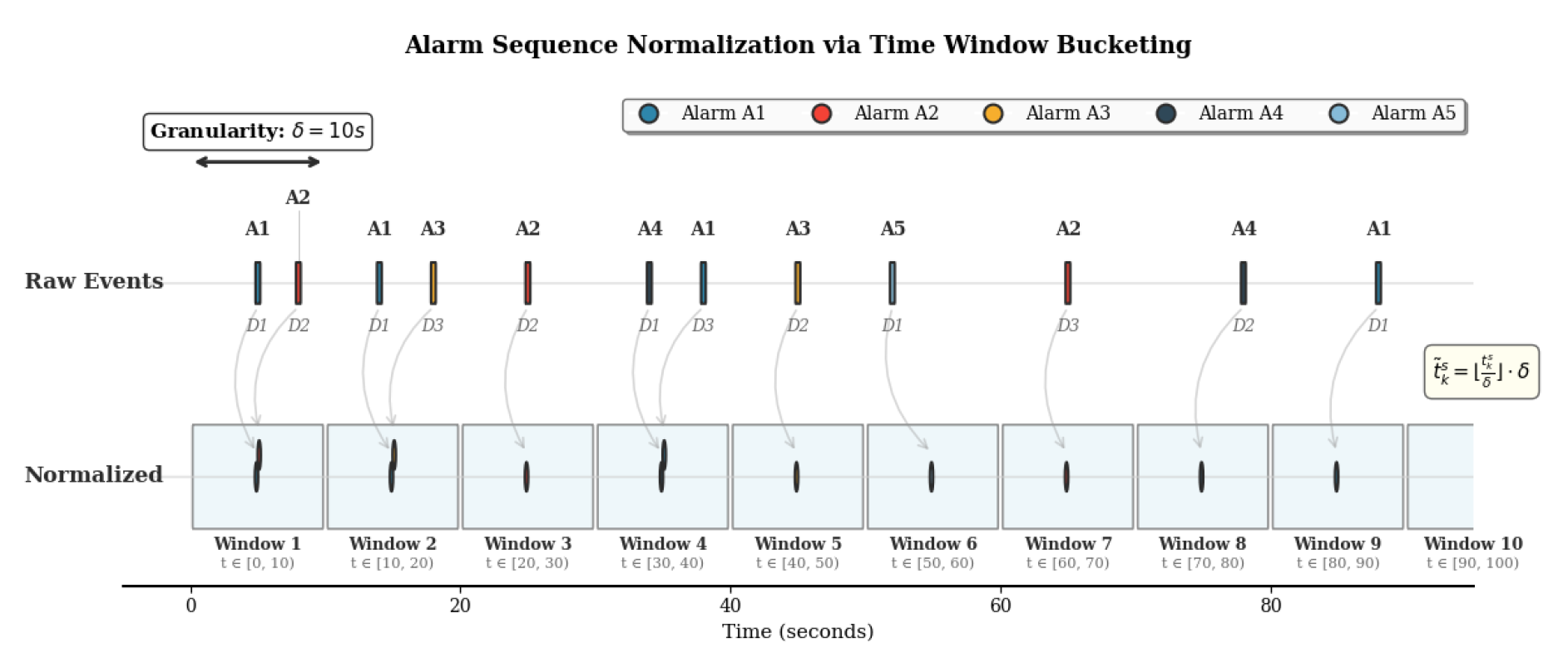 Preprints 177510 g003