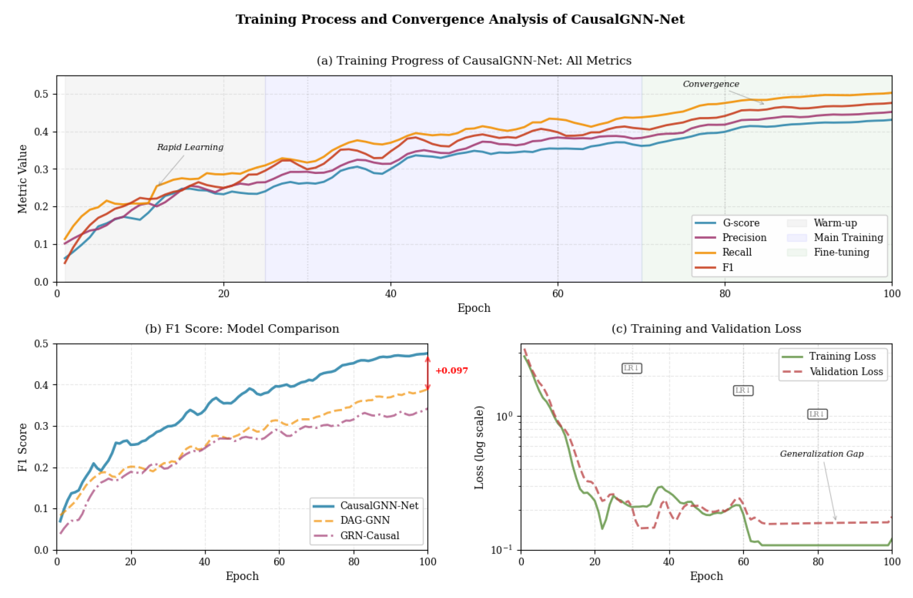 Preprints 177510 g004