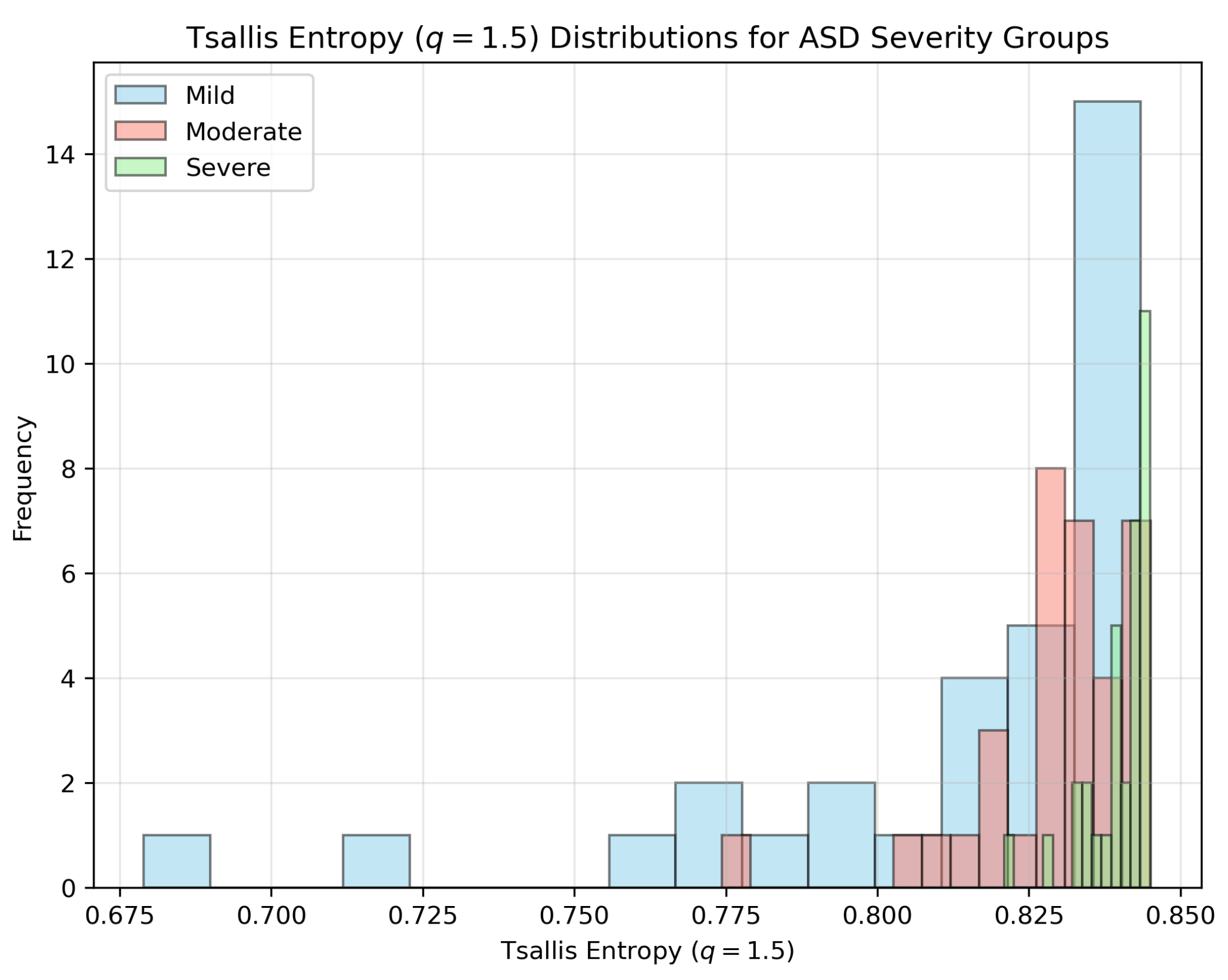 Preprints 156298 g001