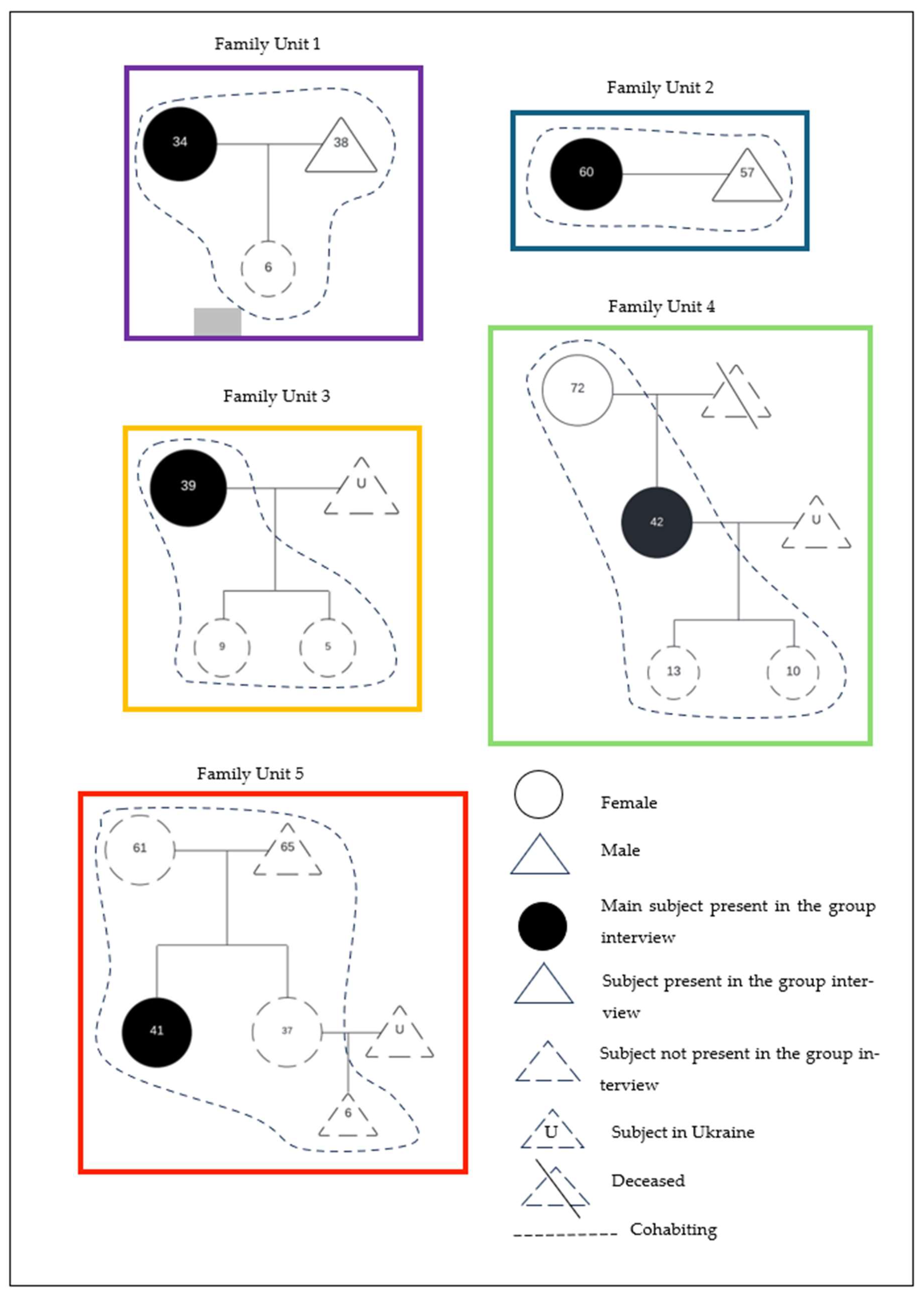 Preprints 138605 g002