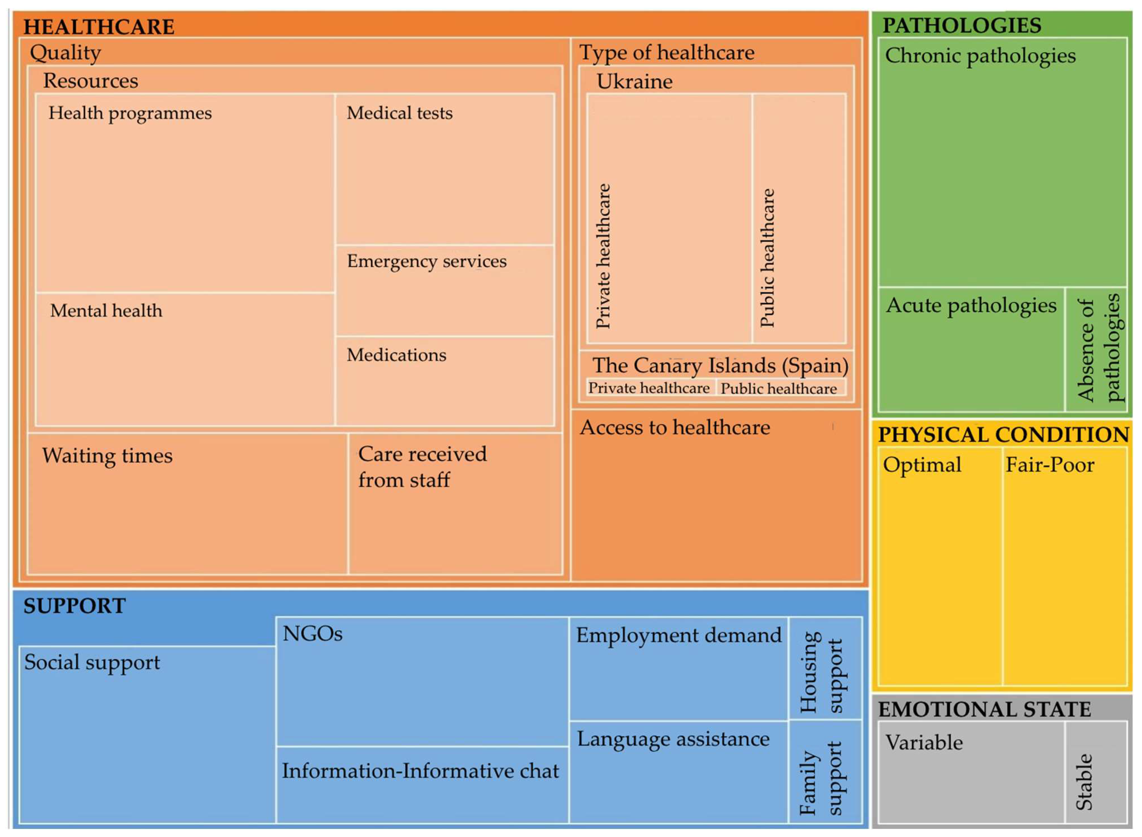 Preprints 138605 g003