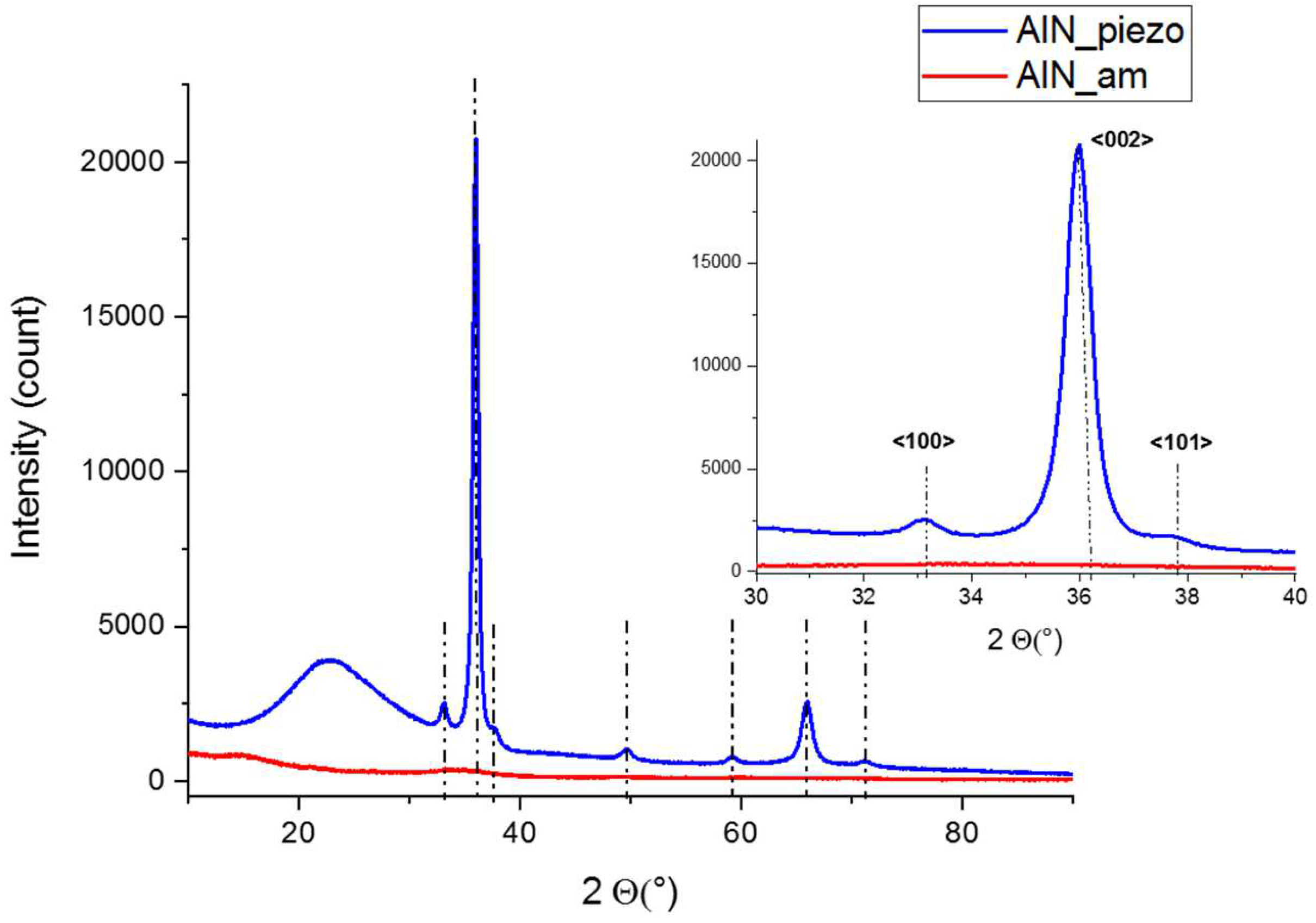 Preprints 151269 g003