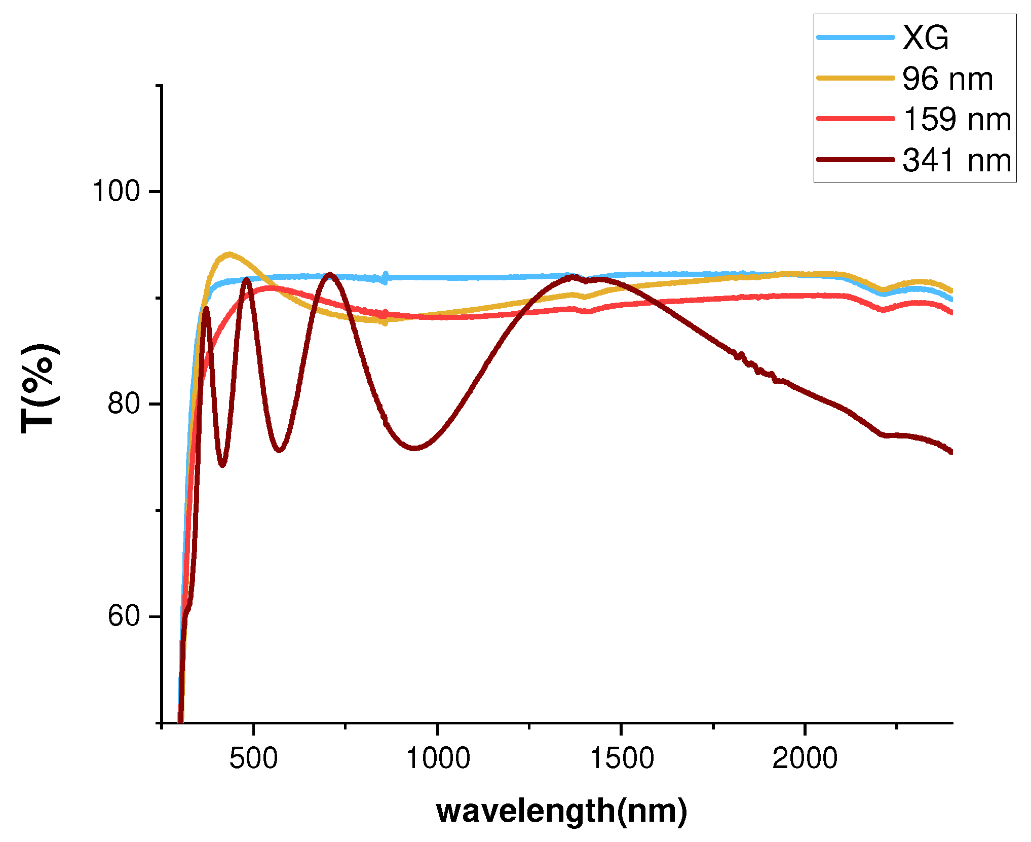 Preprints 151269 g004