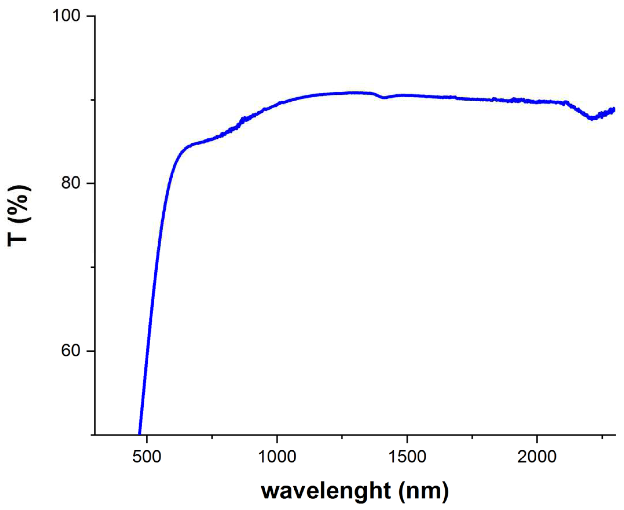 Preprints 151269 g005