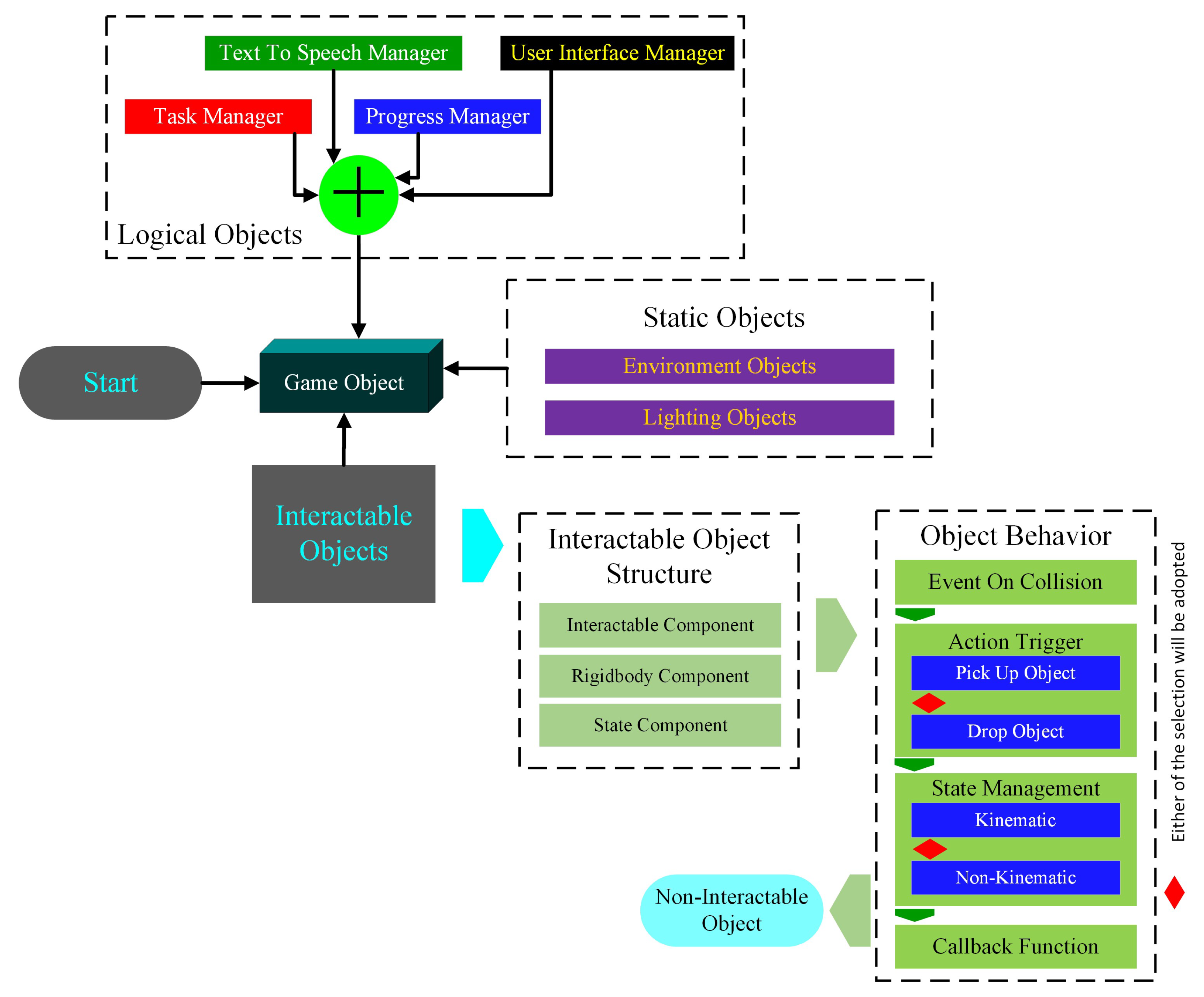 Preprints 159127 g005