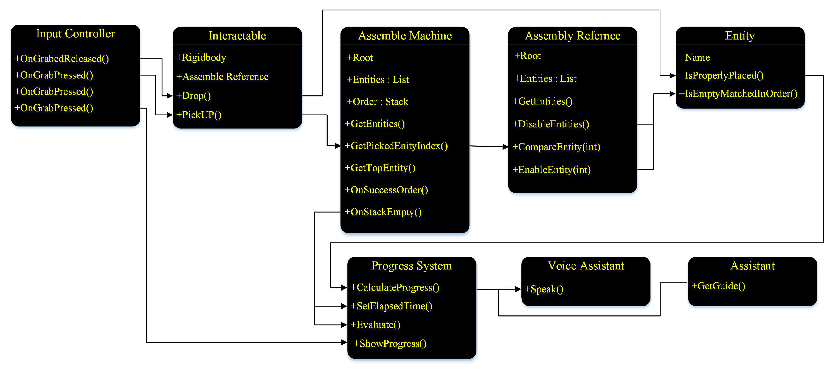 Preprints 159127 g011