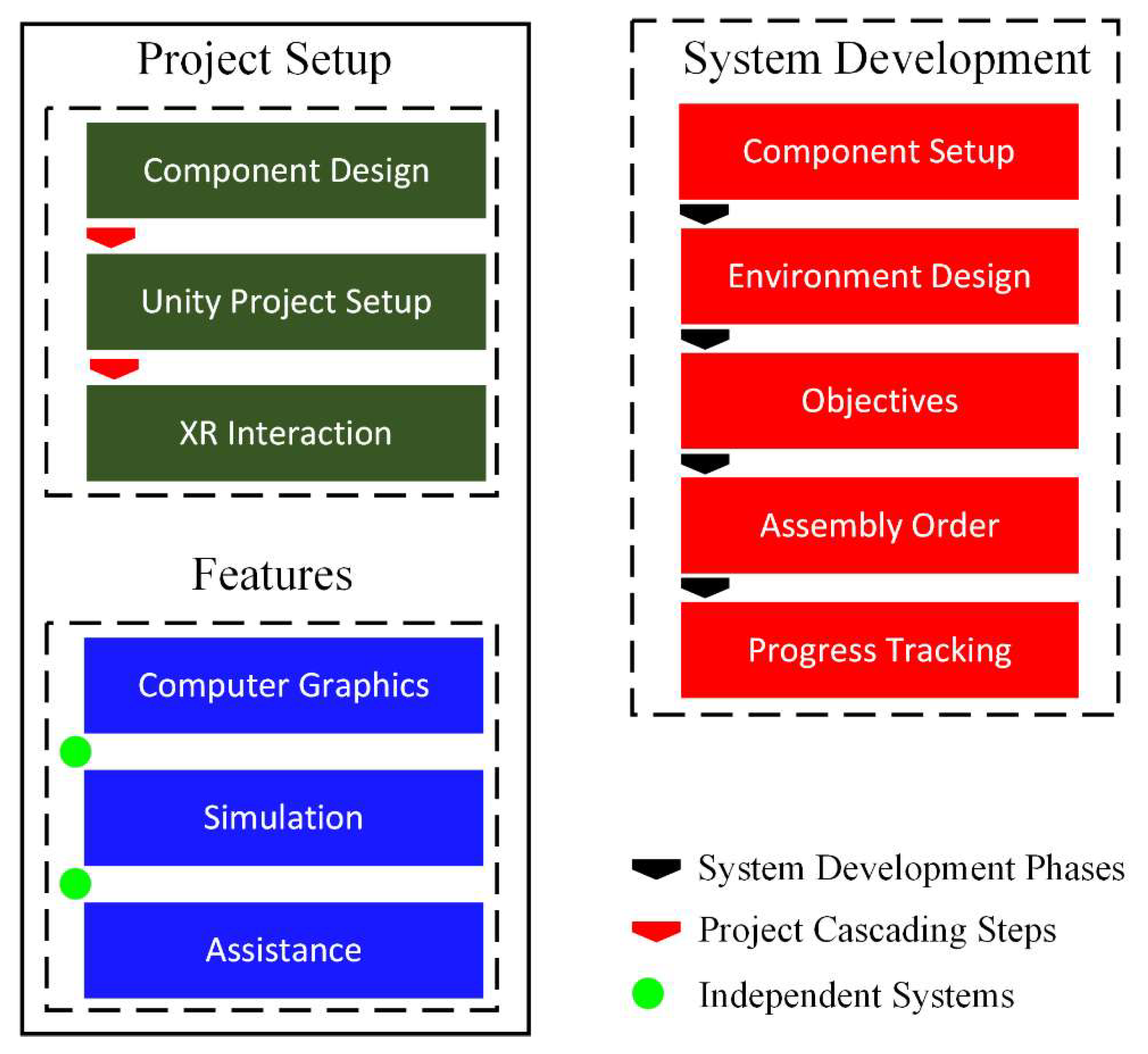 Preprints 159127 g013